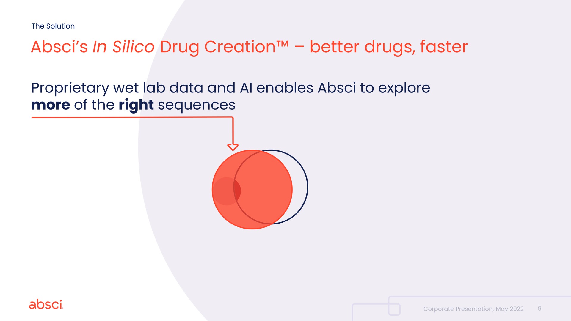 in silico drug creation better drugs faster proprietary wet lab data and enables to explore more of the right sequences | Absci