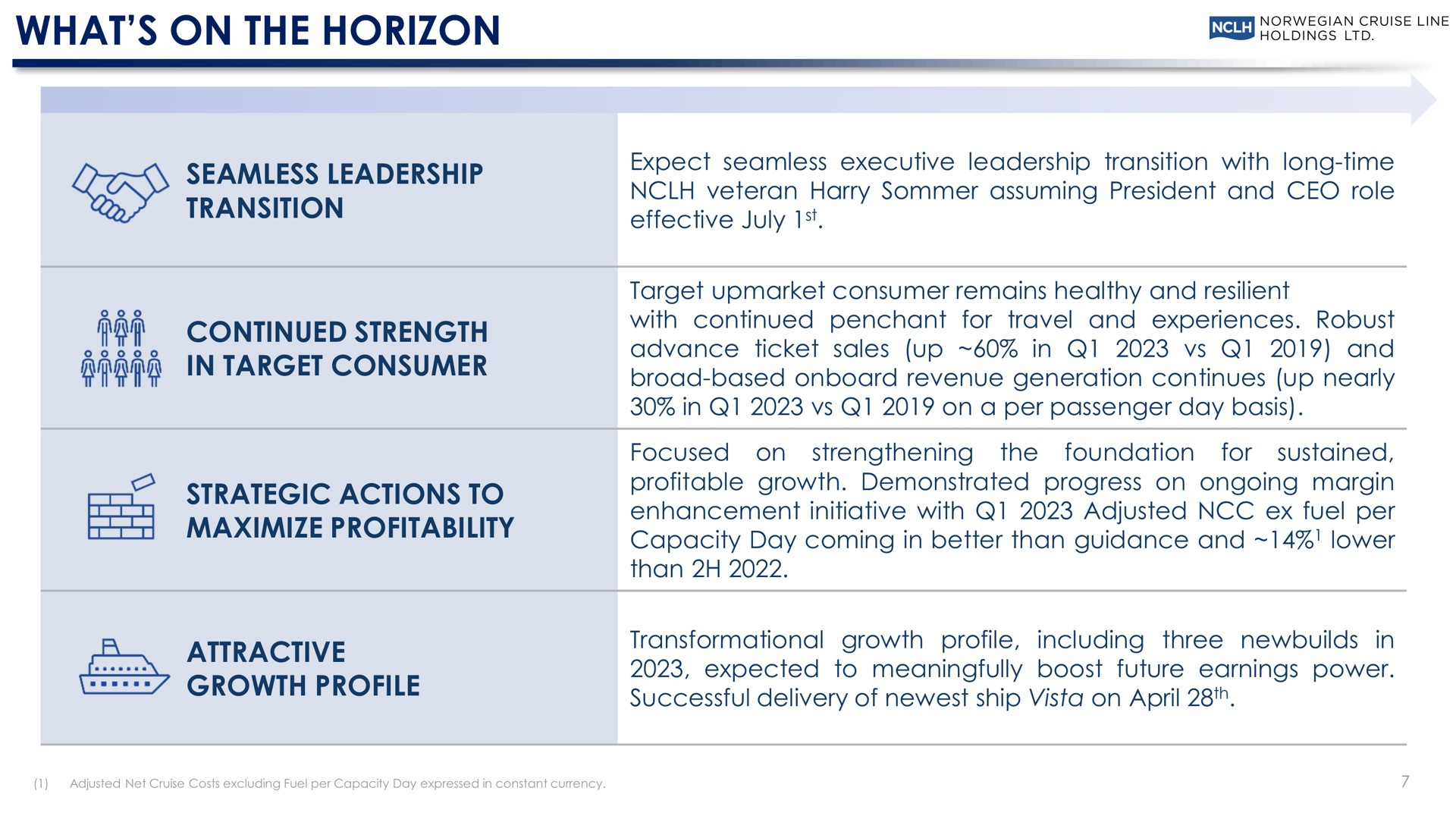what on the horizon seamless leadership transition continued strength in target consumer strategic actions to maximize profitability attractive growth profile cruise line | Norwegian Cruise Line