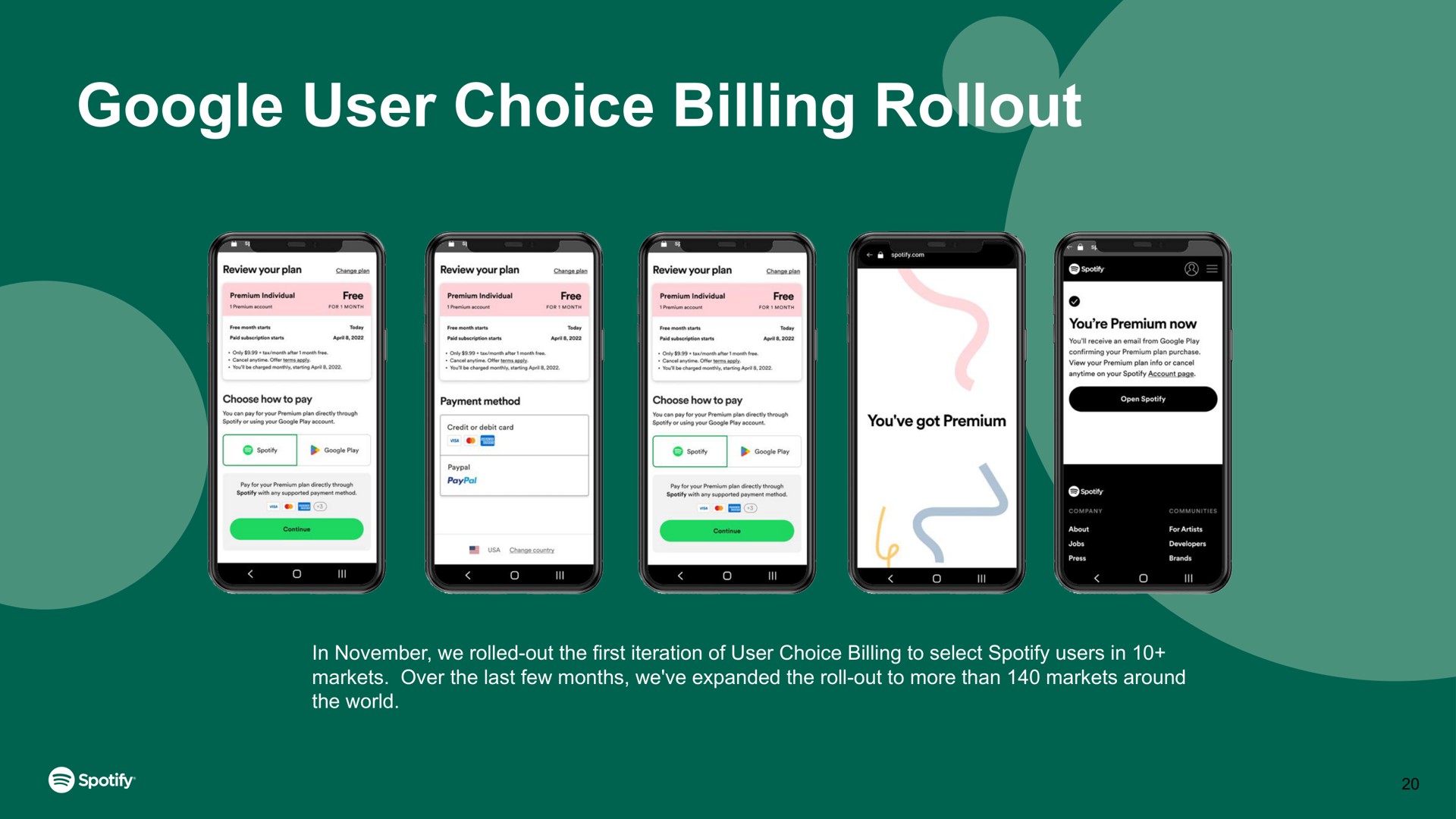 user choice billing in we rolled out the first iteration of to select users in markets over the last few months we expanded the roll out to more than markets around | Spotify