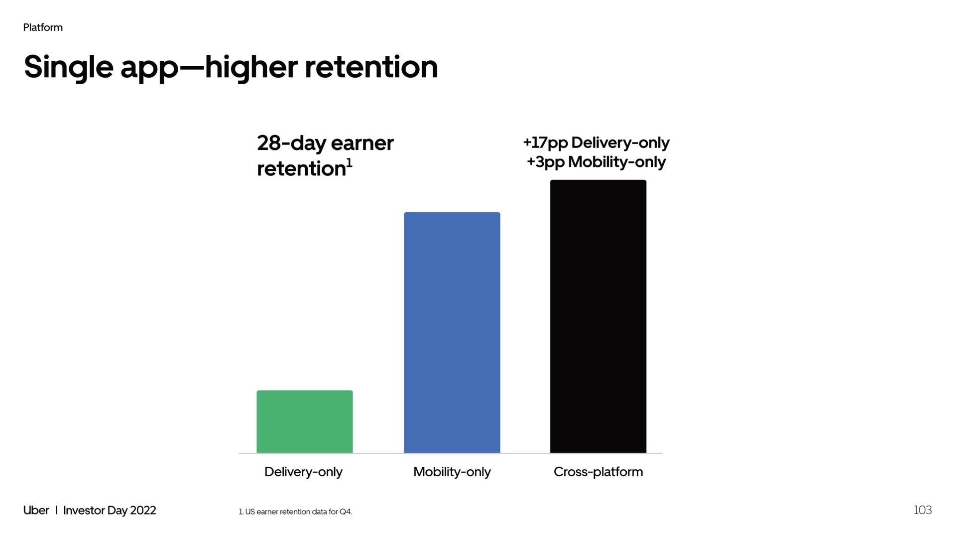 single higher retention | Uber