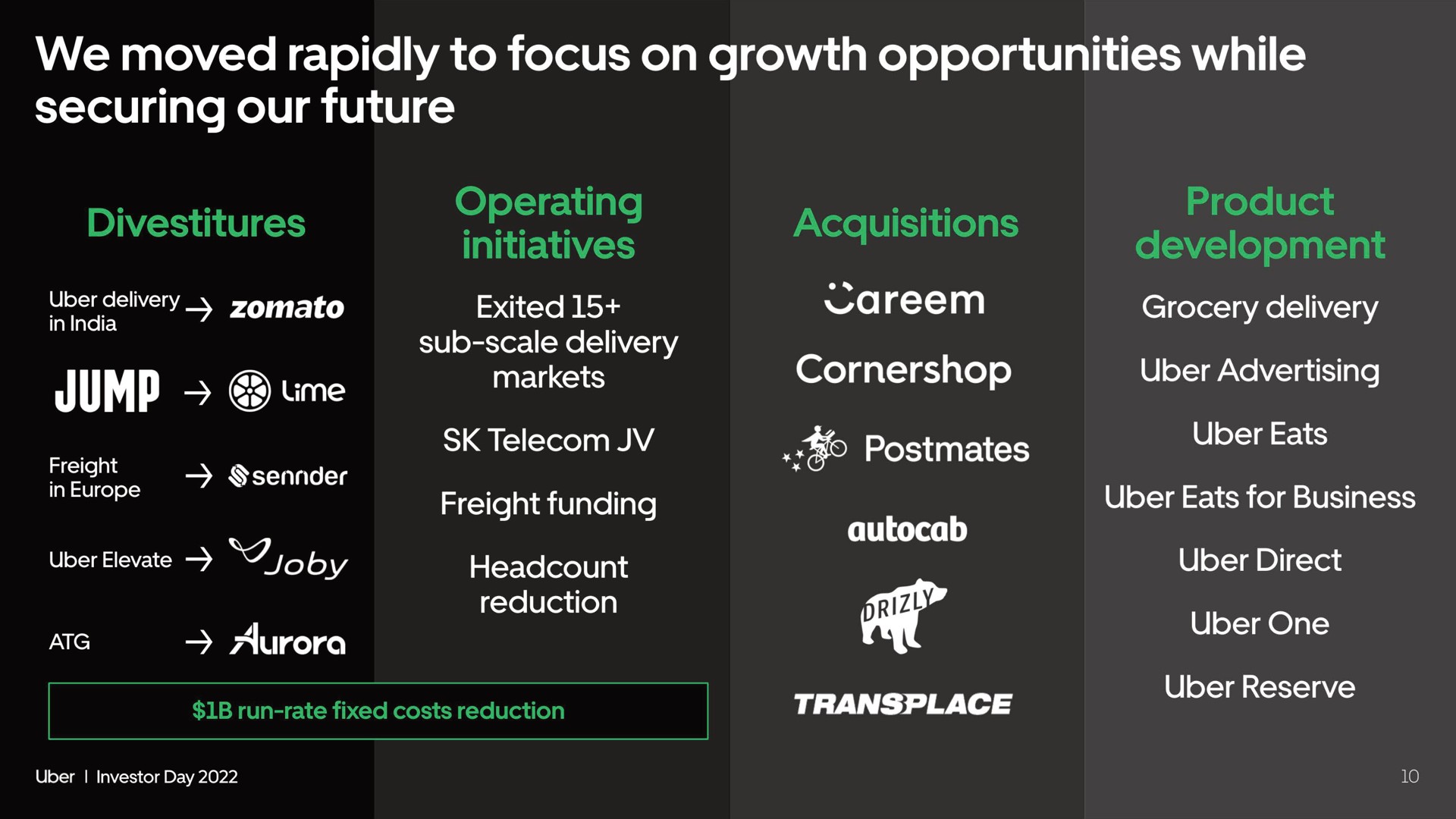 we moved rapidly to focus on growth opportunities while securing our future jump ume we operating development i | Uber