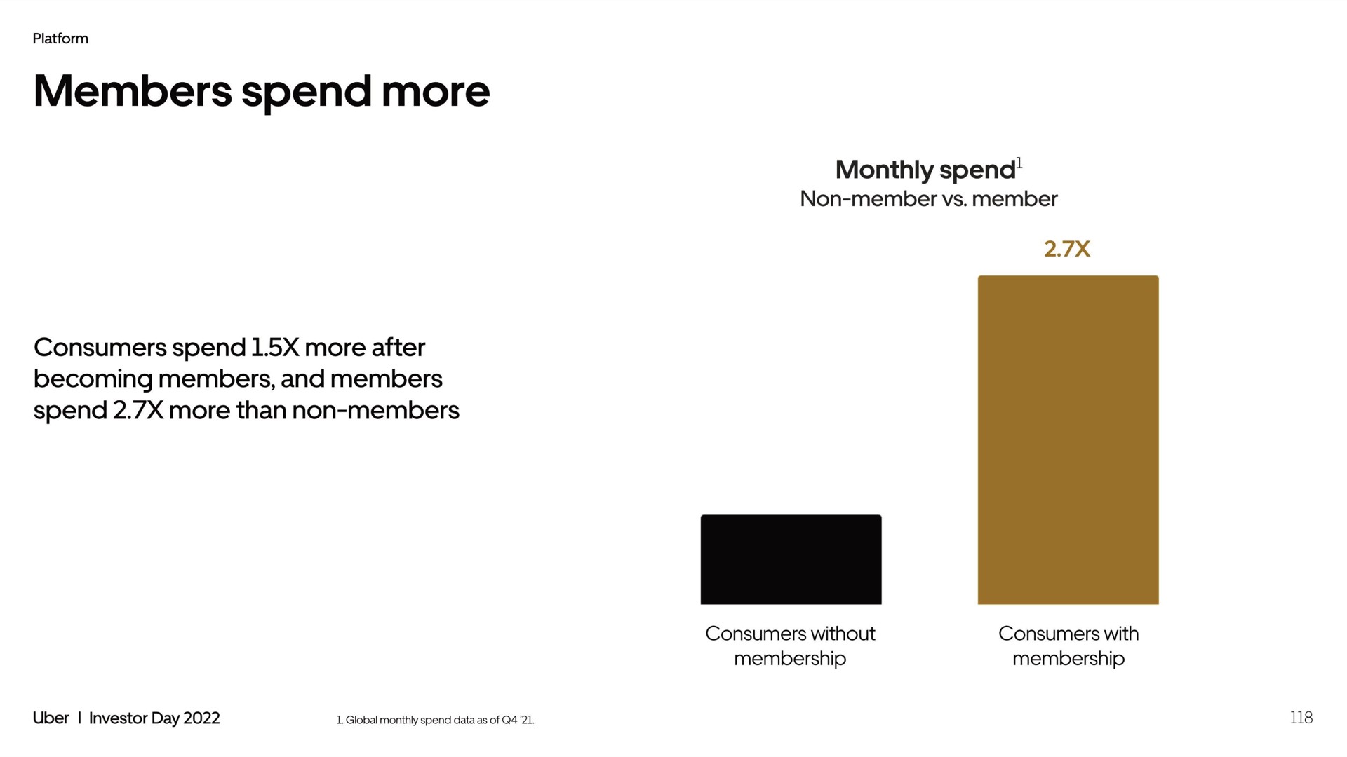 members spend more | Uber