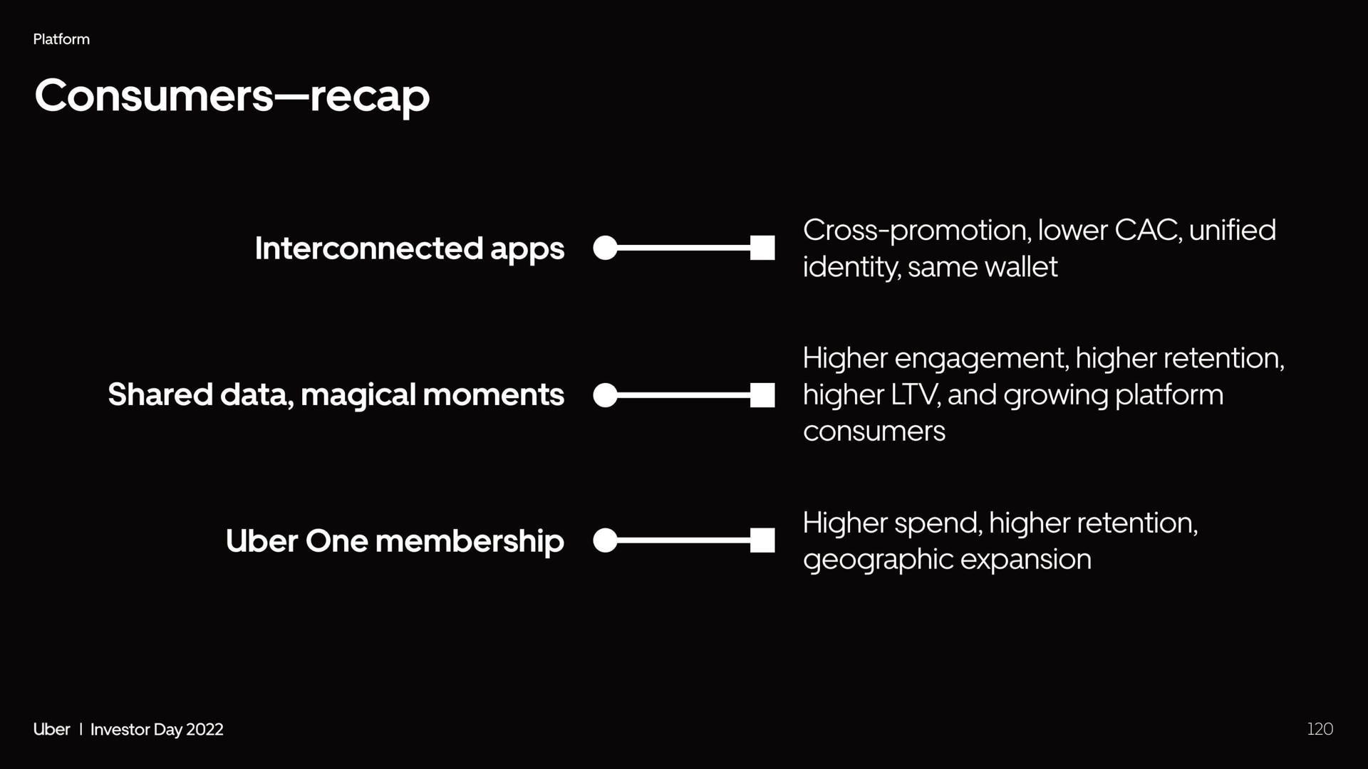 consumers recap interconnected identity same wallet | Uber