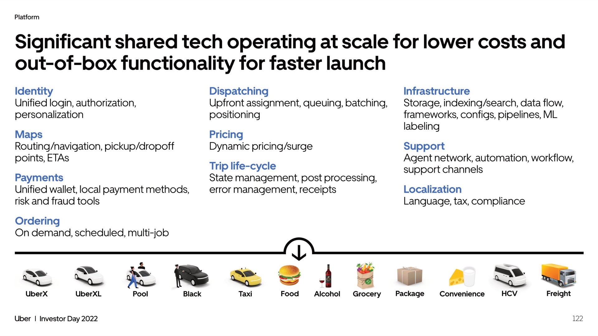 significant shared tech operating at scale for lower costs and out of box functionality for faster launch | Uber