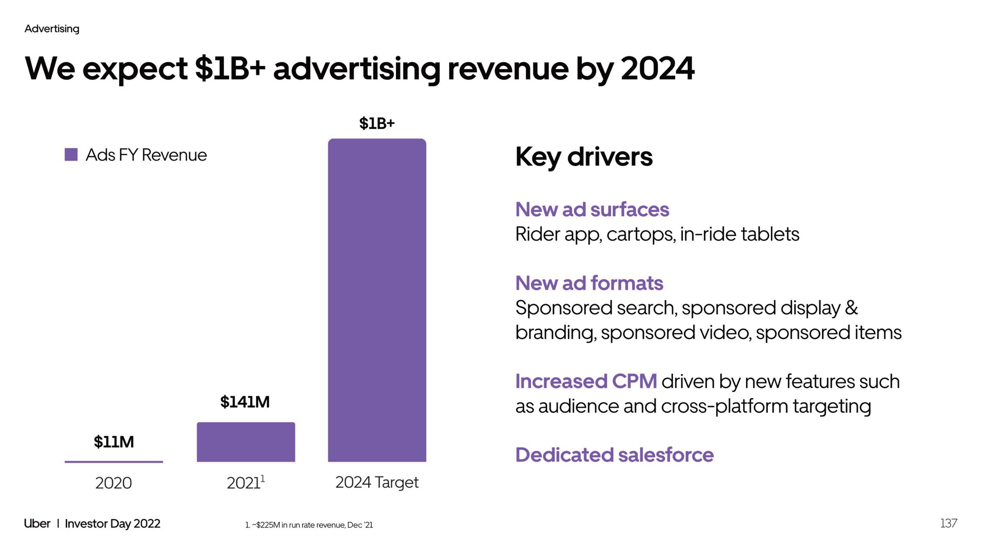 we expect advertising revenue by target as audience and cross platform targeting | Uber