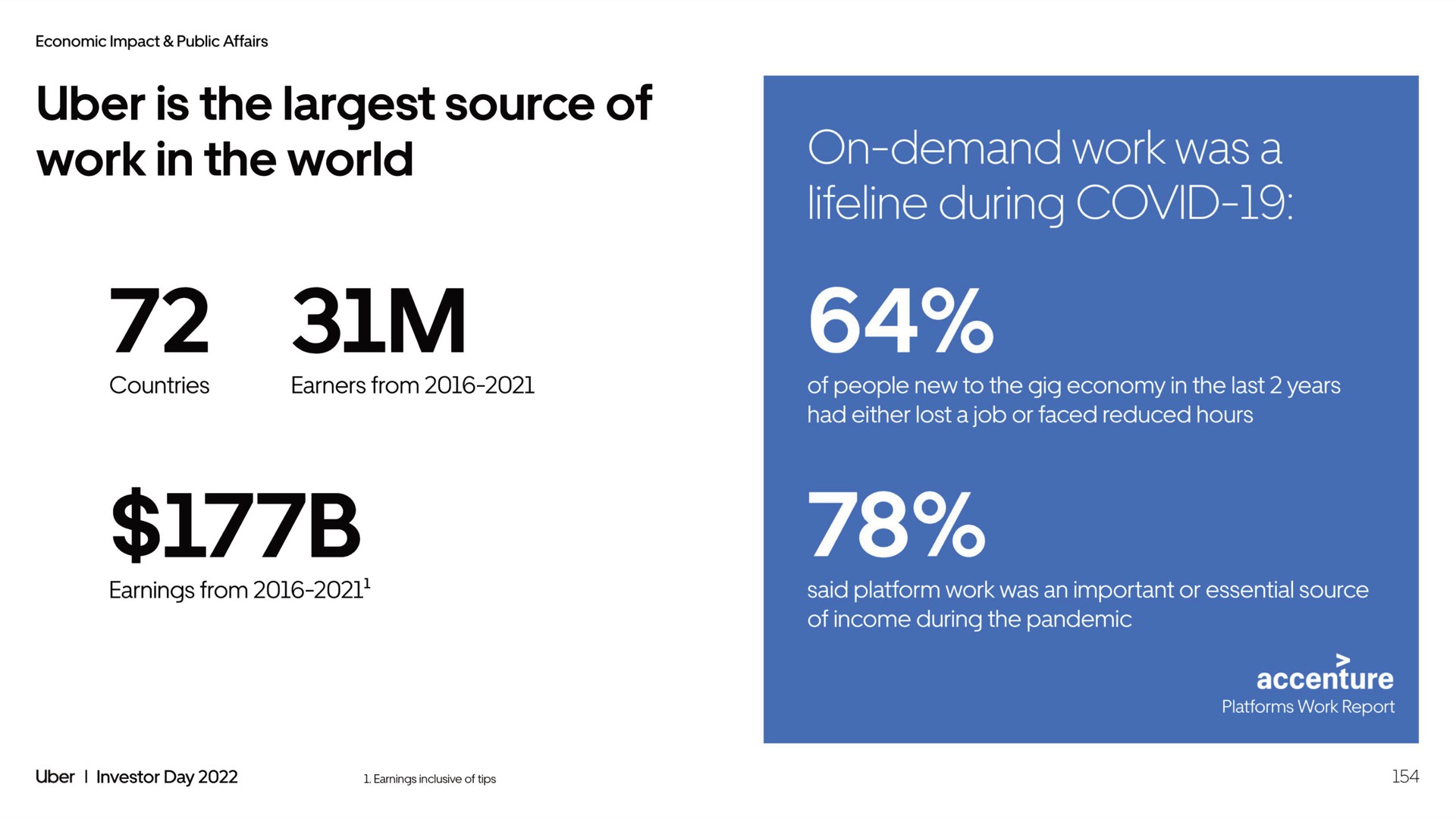is the source of work in the world on demand work was a lifeline during covid how | Uber