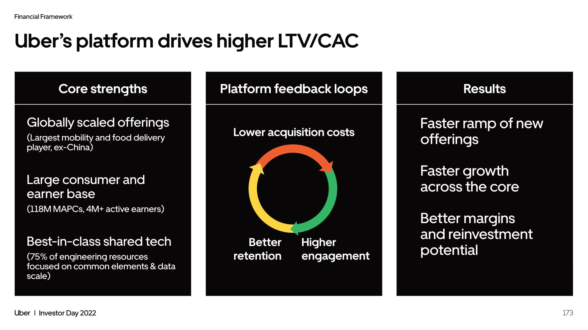 platform drives higher globally scaled offerings faster ramp of new faster growth better margins potential | Uber