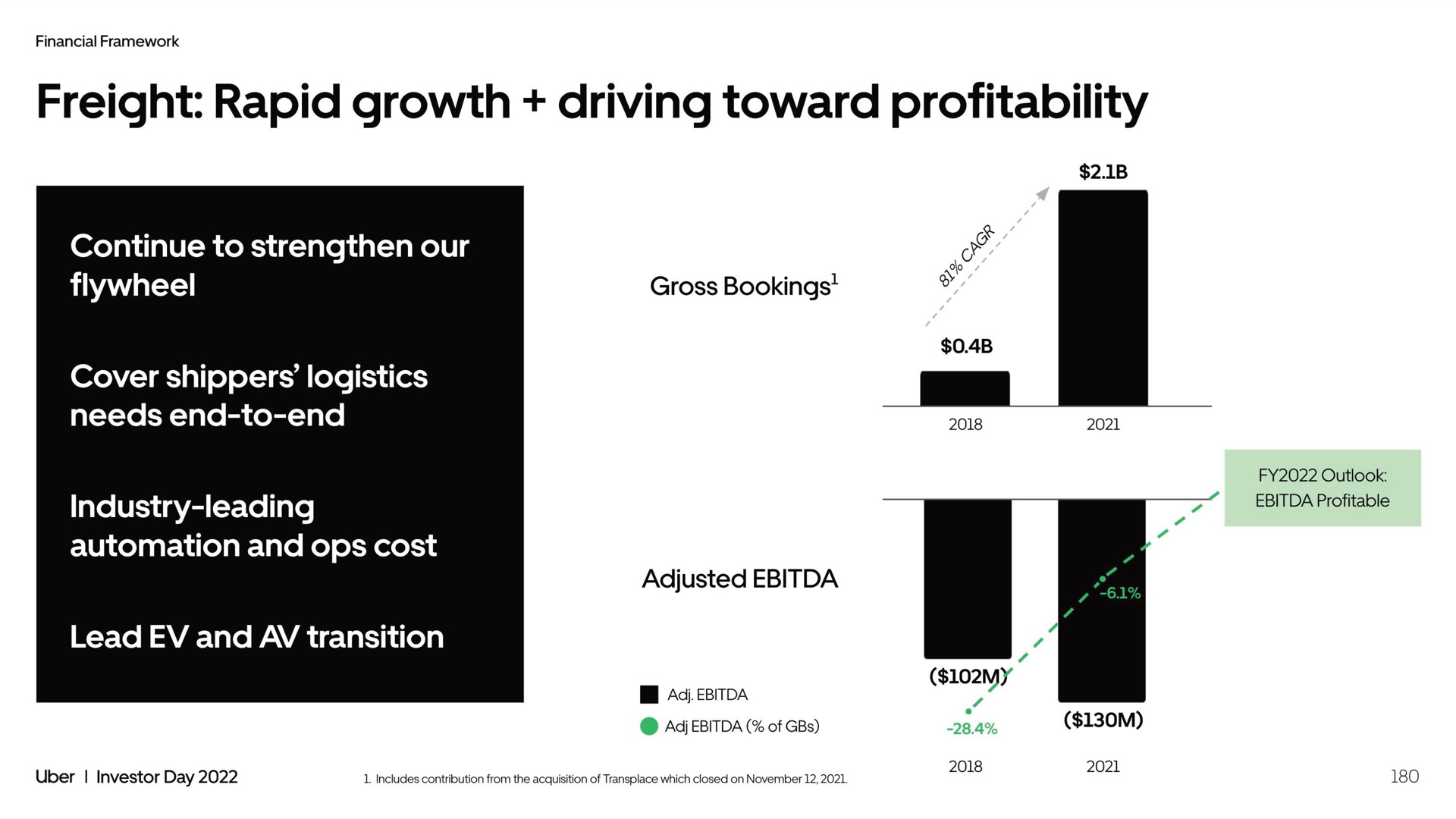 freight rapid growth driving toward profitability | Uber