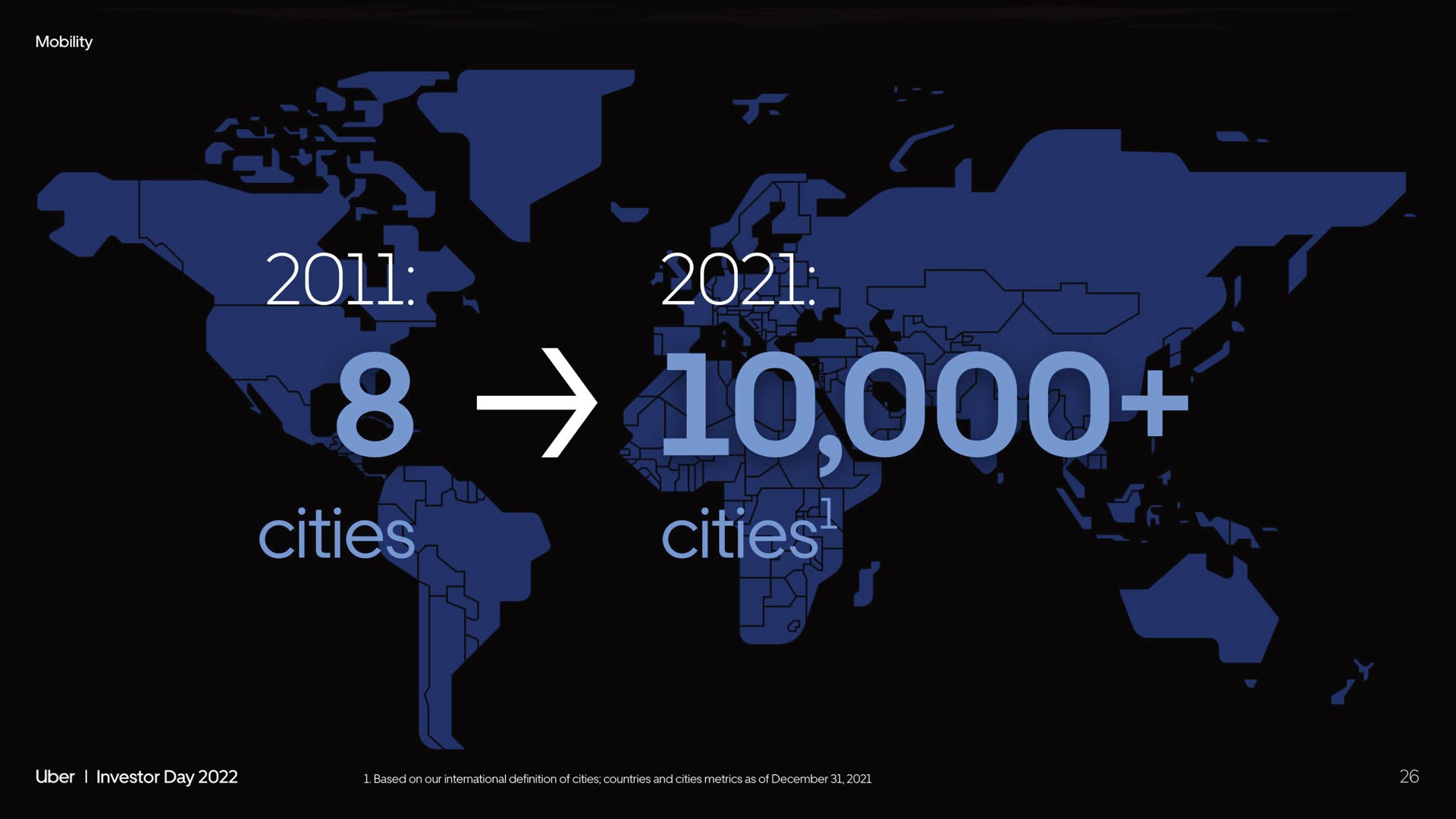 peers cities | Uber