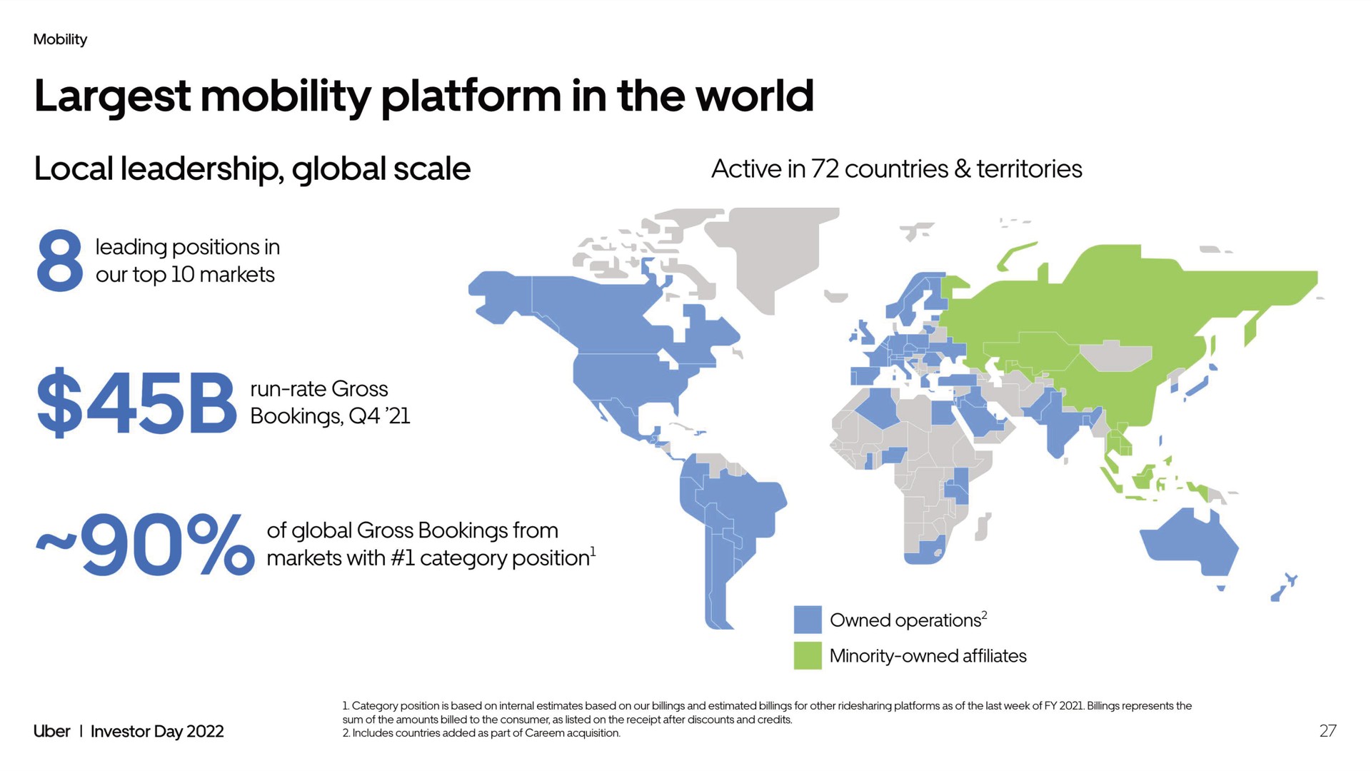mobility platform in the world local leadership global scale active in countries territories | Uber