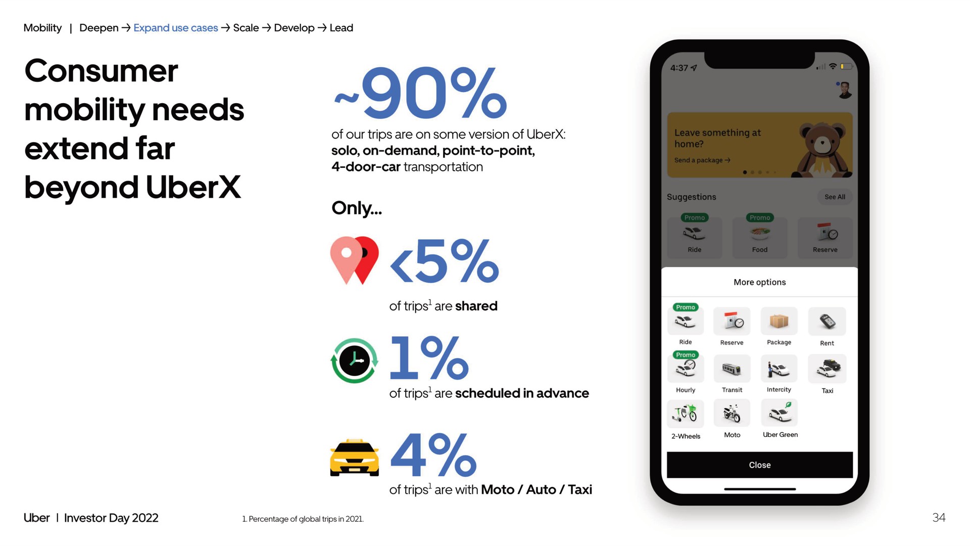 consumer mobility needs extend far beyond | Uber