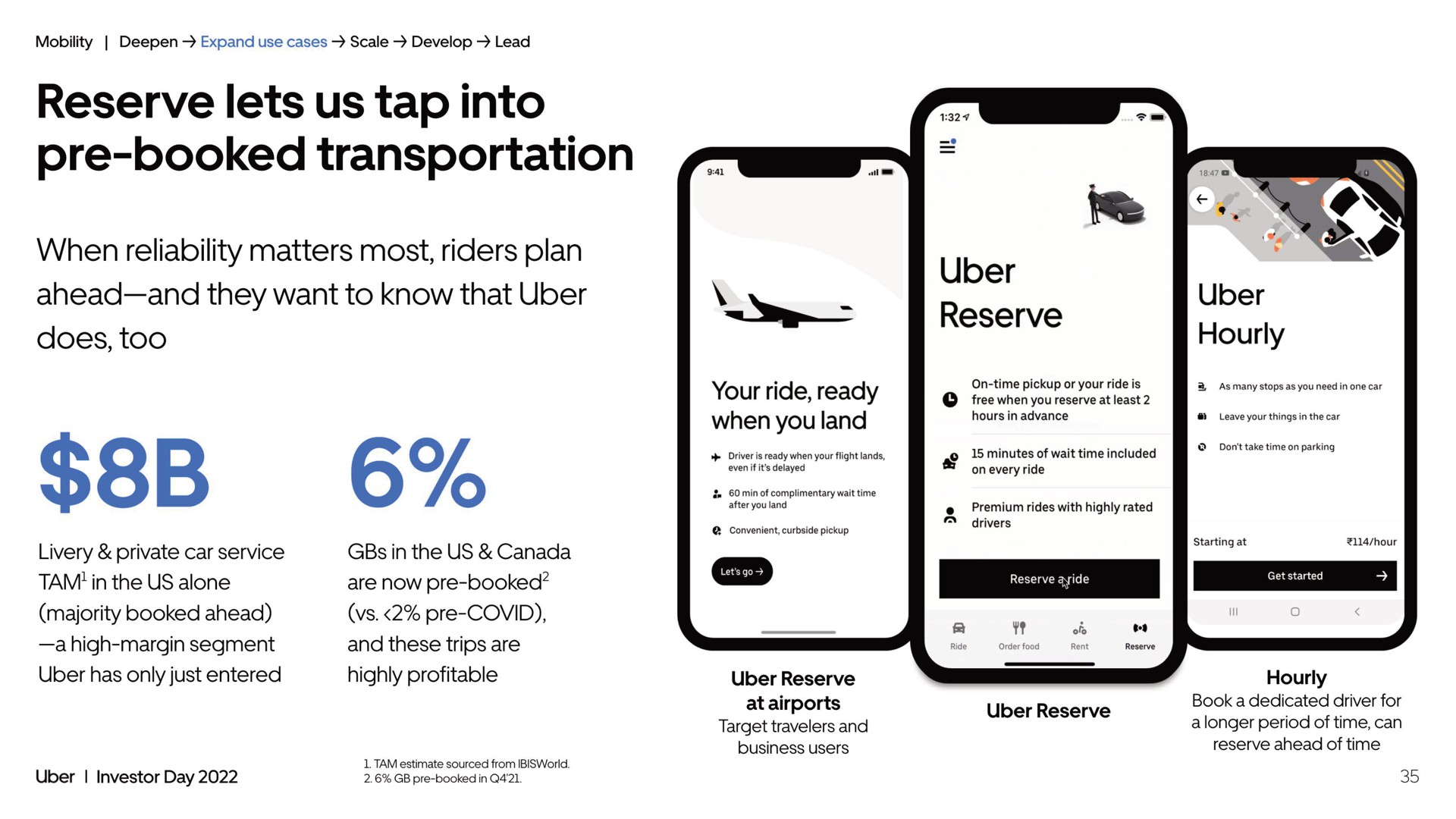 reserve lets us tap into booked transportation | Uber