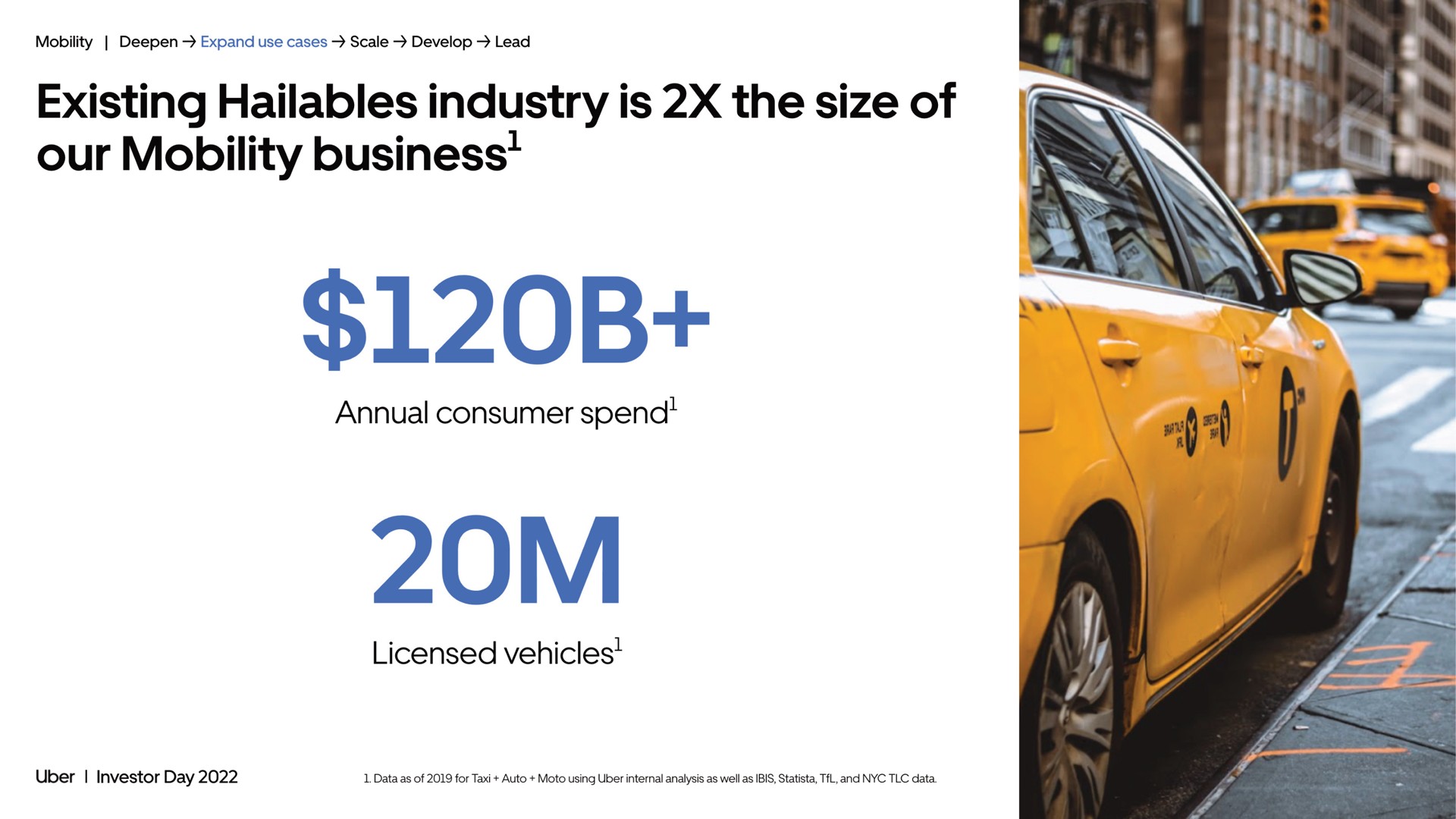 existing industry is the size of our mobility business annual consumer spend | Uber
