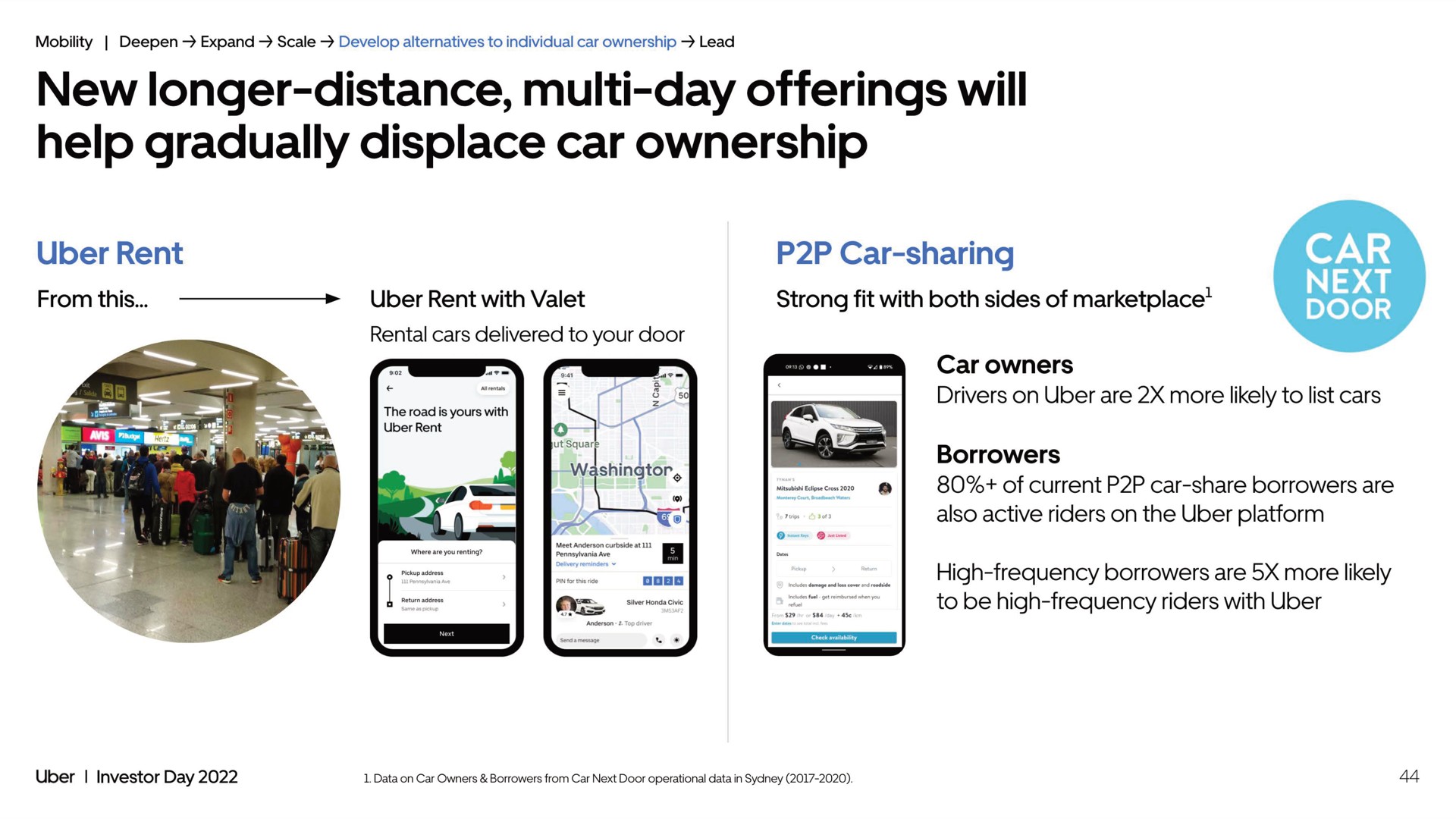 new longer distance day offerings will help gradually displace car ownership | Uber