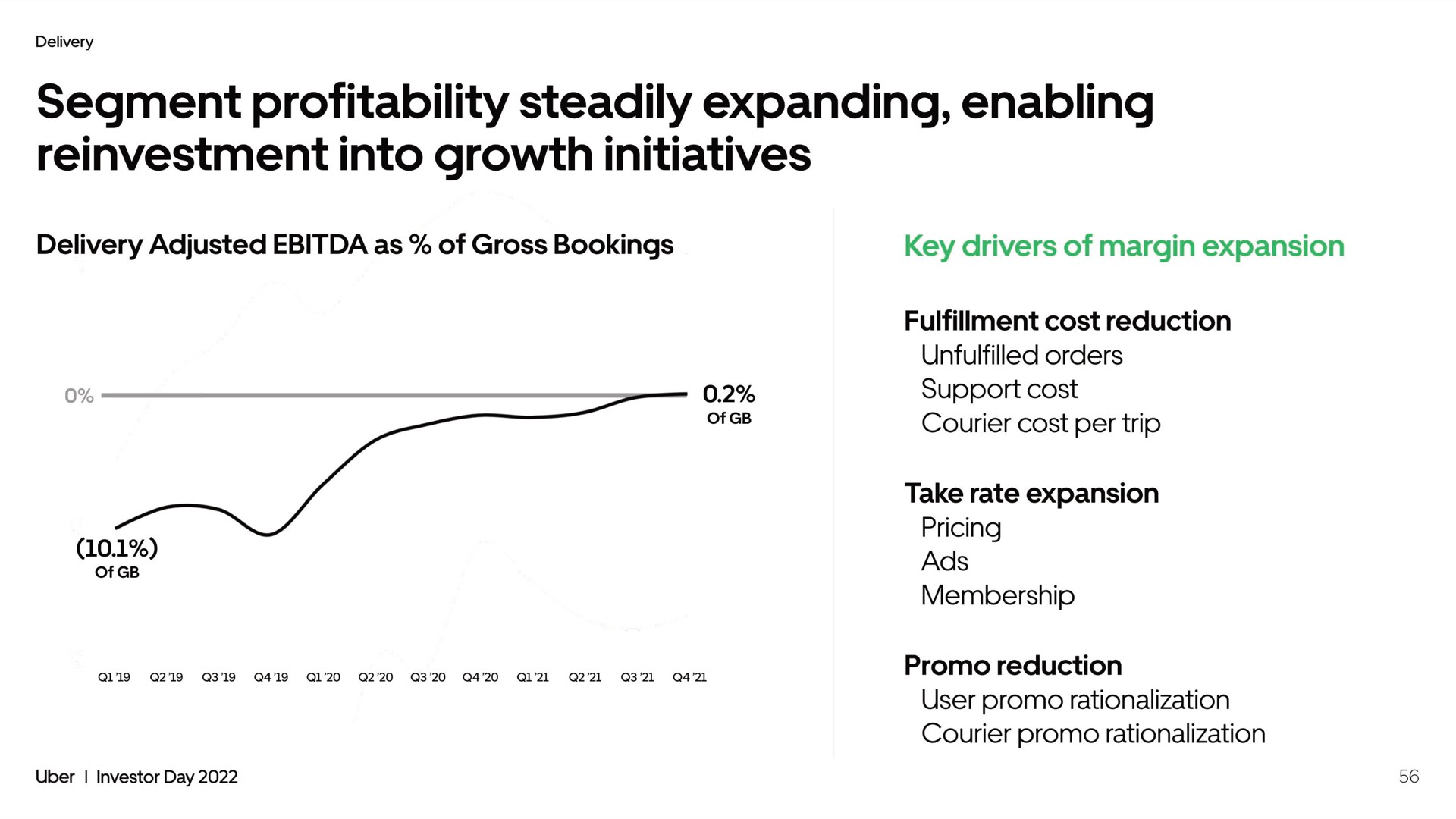 segment profitability steadily expanding enabling reinvestment into growth initiatives | Uber