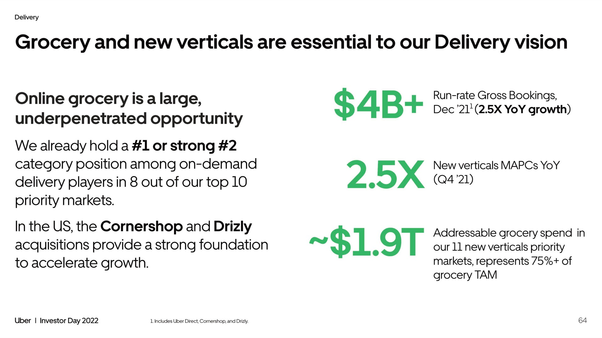 grocery and new verticals are essential to our delivery vision grocery is a large opportunity we already hold a or strong category position among on demand delivery players in out of our top priority markets in the us the and acquisitions provide a strong foundation to accelerate growth | Uber