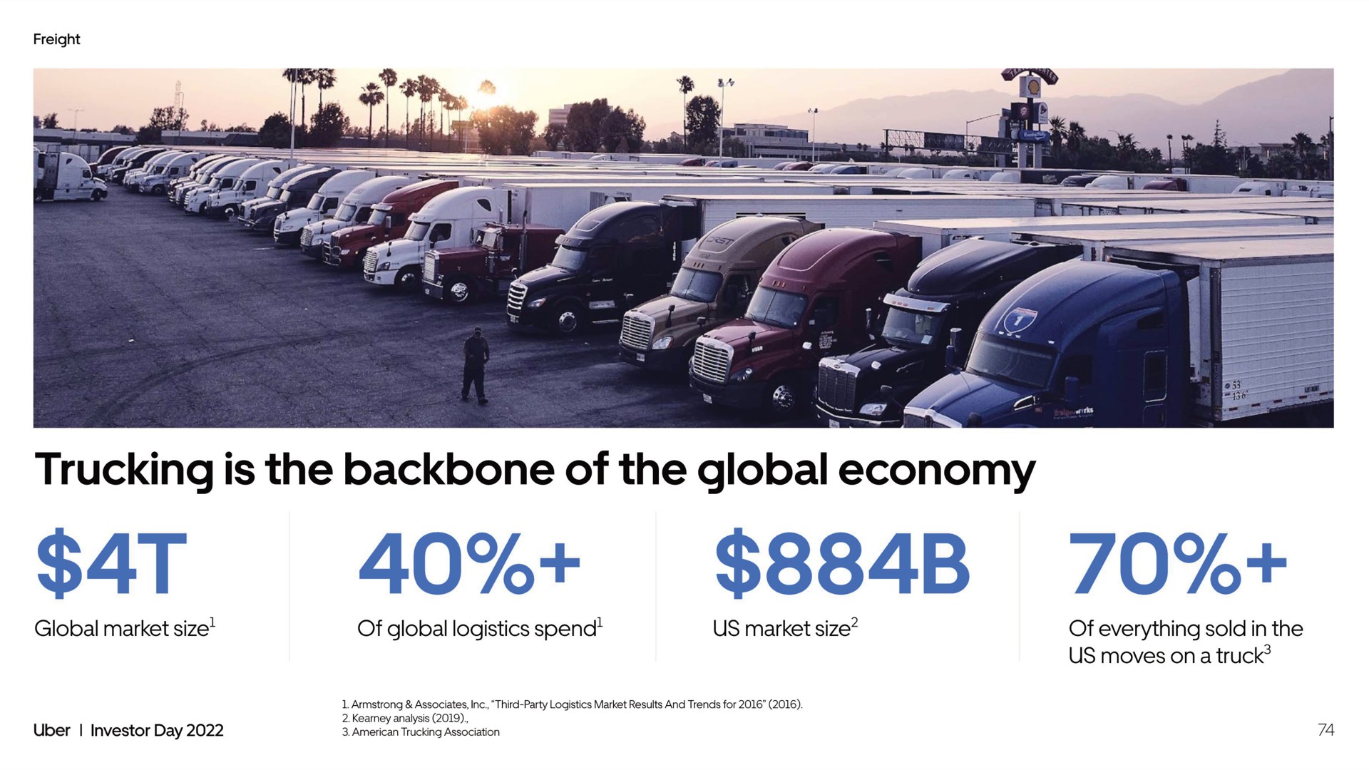 trucking is the backbone of the global economy | Uber