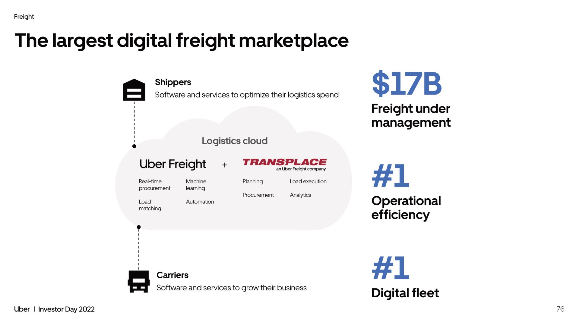 the digital freight a | Uber