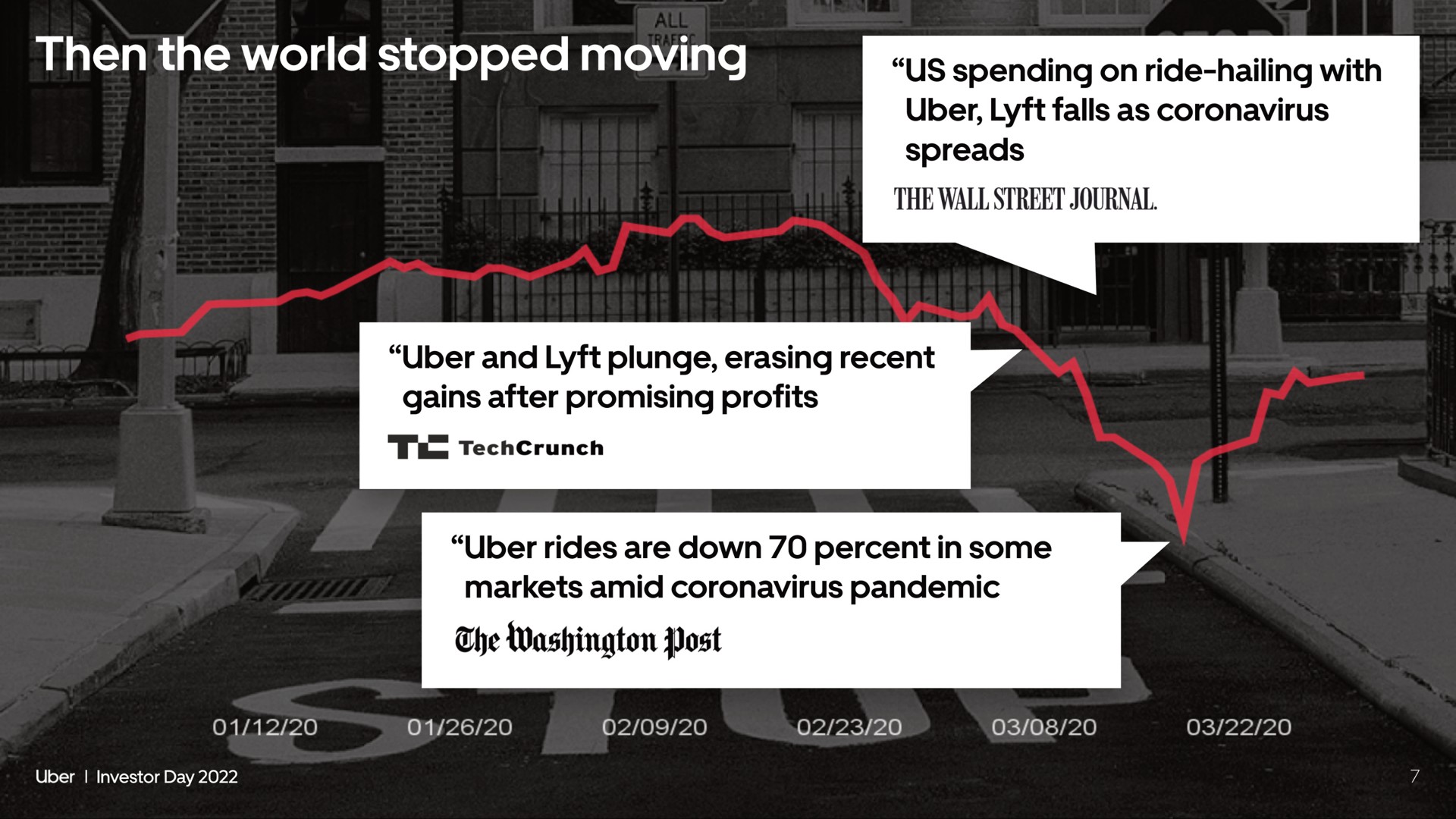 stopped moving us spending on ride hailing with the post | Uber