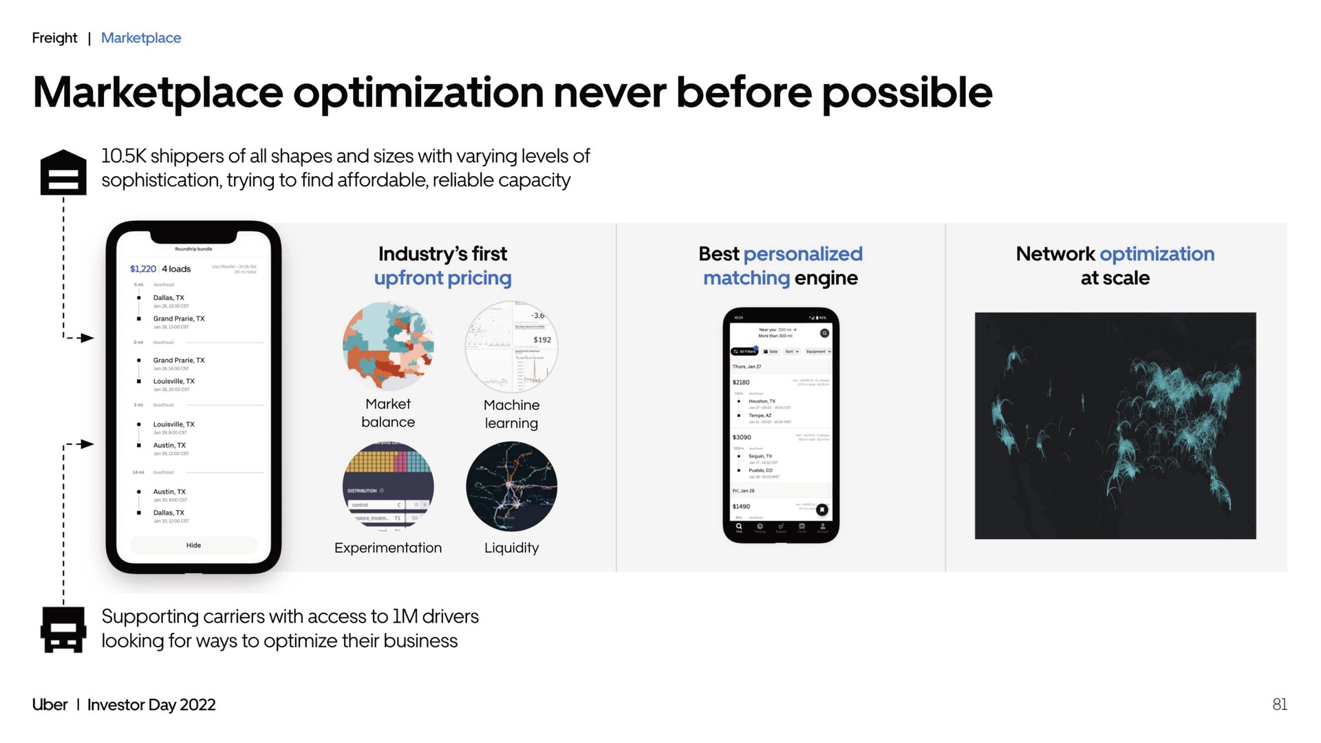 optimization never before possible | Uber
