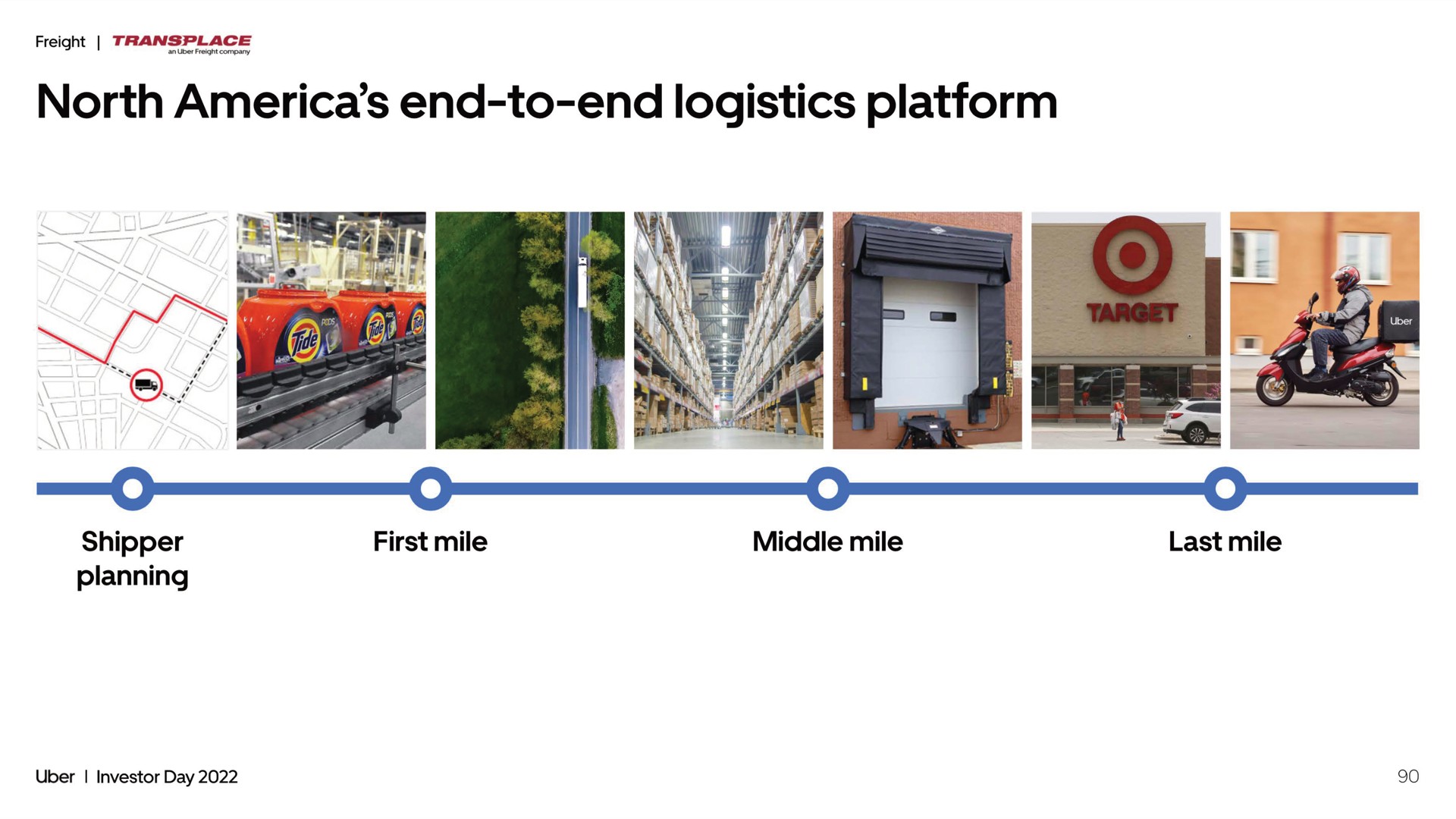 north end to end logistics platform | Uber