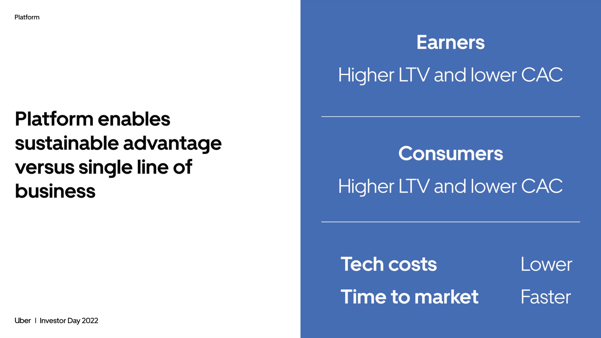 platform enables sustainable advantage versus single line of business earners higher and lower consumers higher and lower faster time to market tech costs lower | Uber