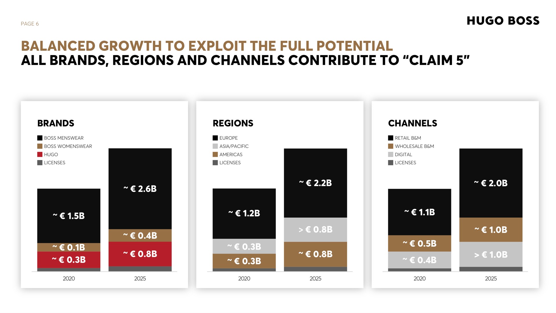 page balanced growth to exploit the full potential all brands regions and channels contribute to claim brands regions channels | Hugo Boss