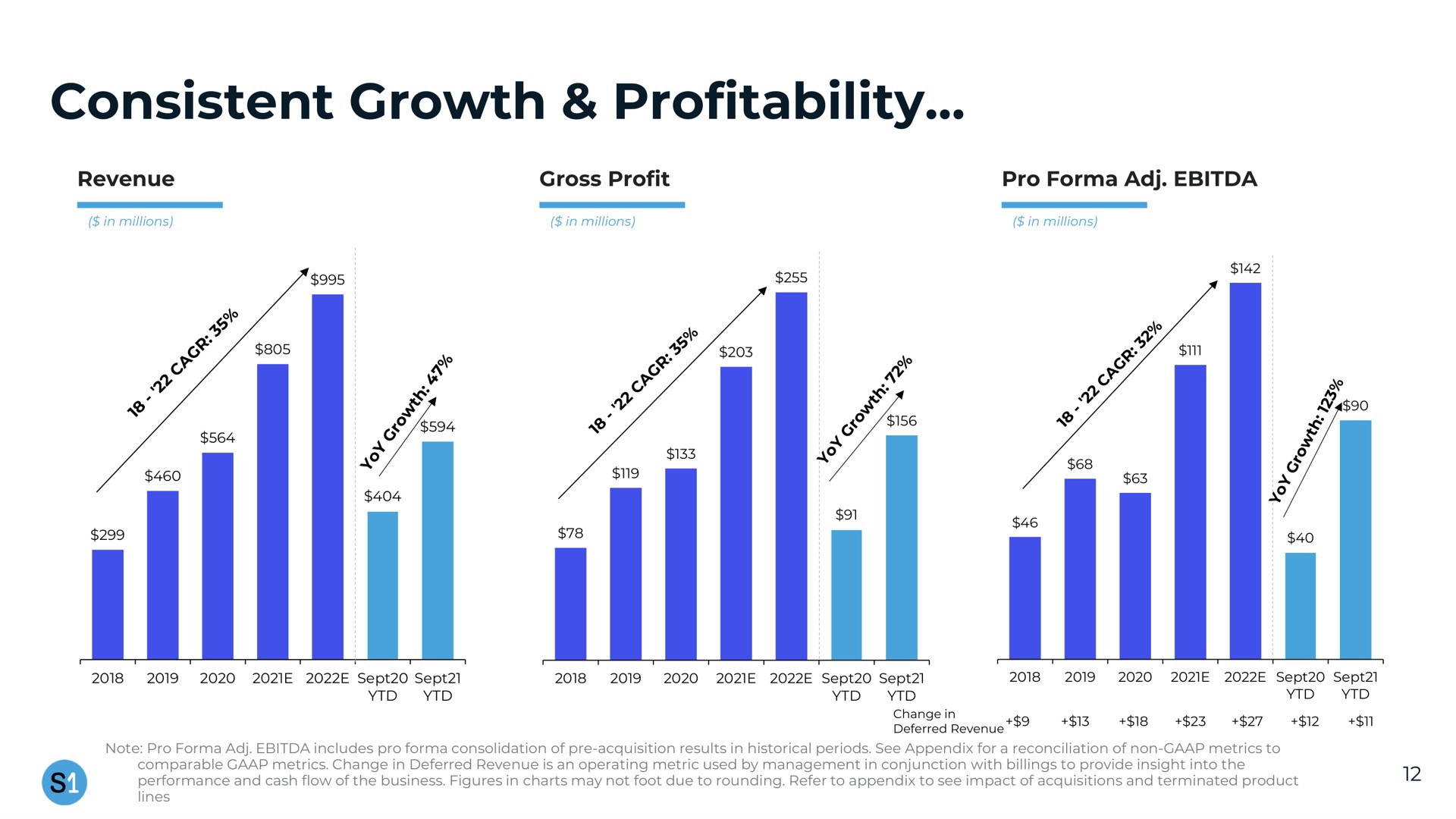 consistent growth profitability | System1