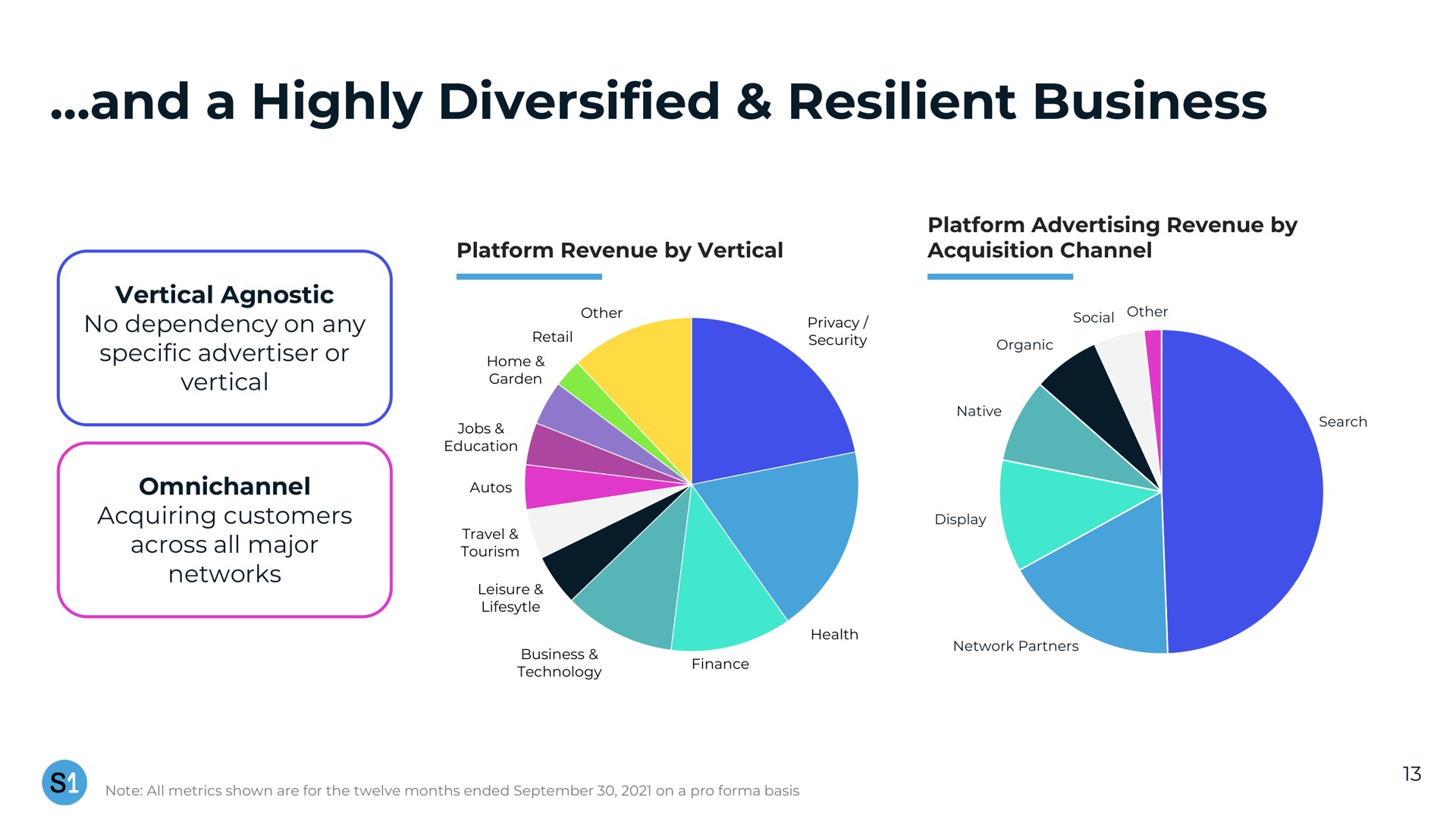 and a highly diversified resilient business | System1