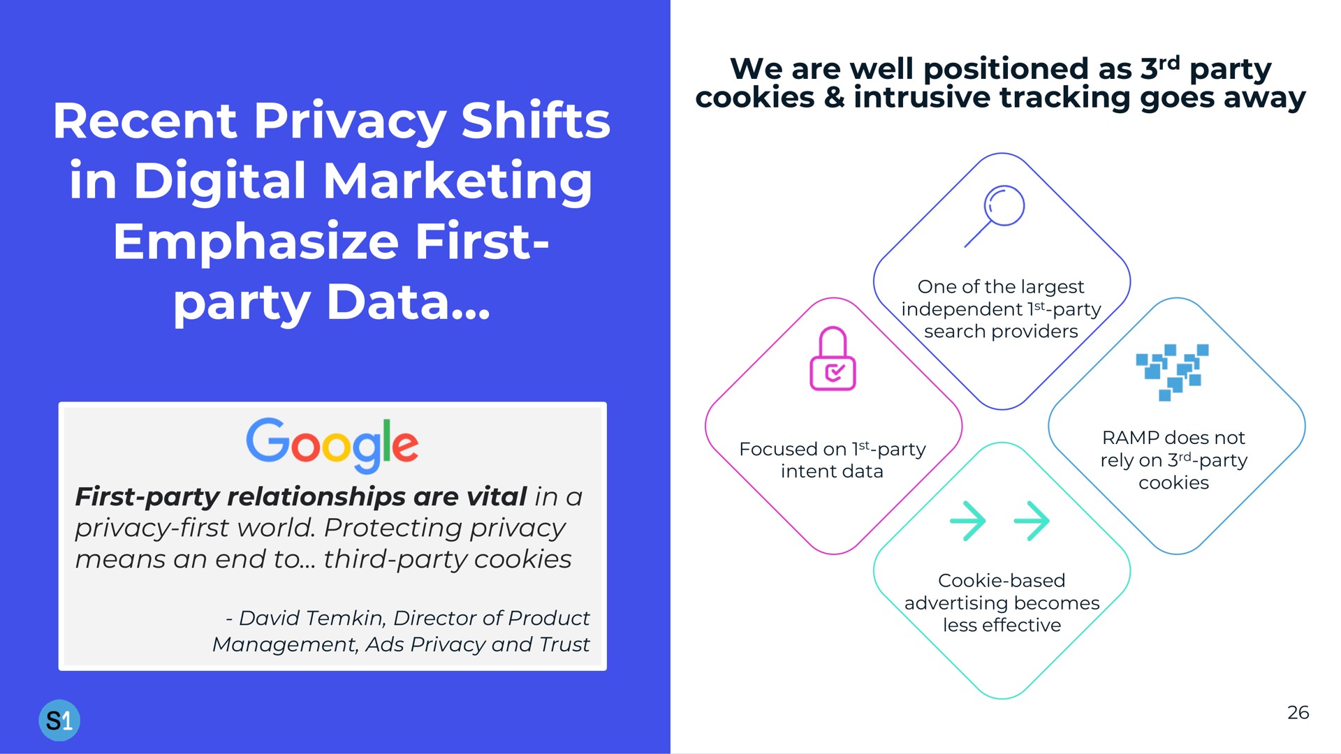 recent privacy shifts in digital marketing emphasize first party data a | System1