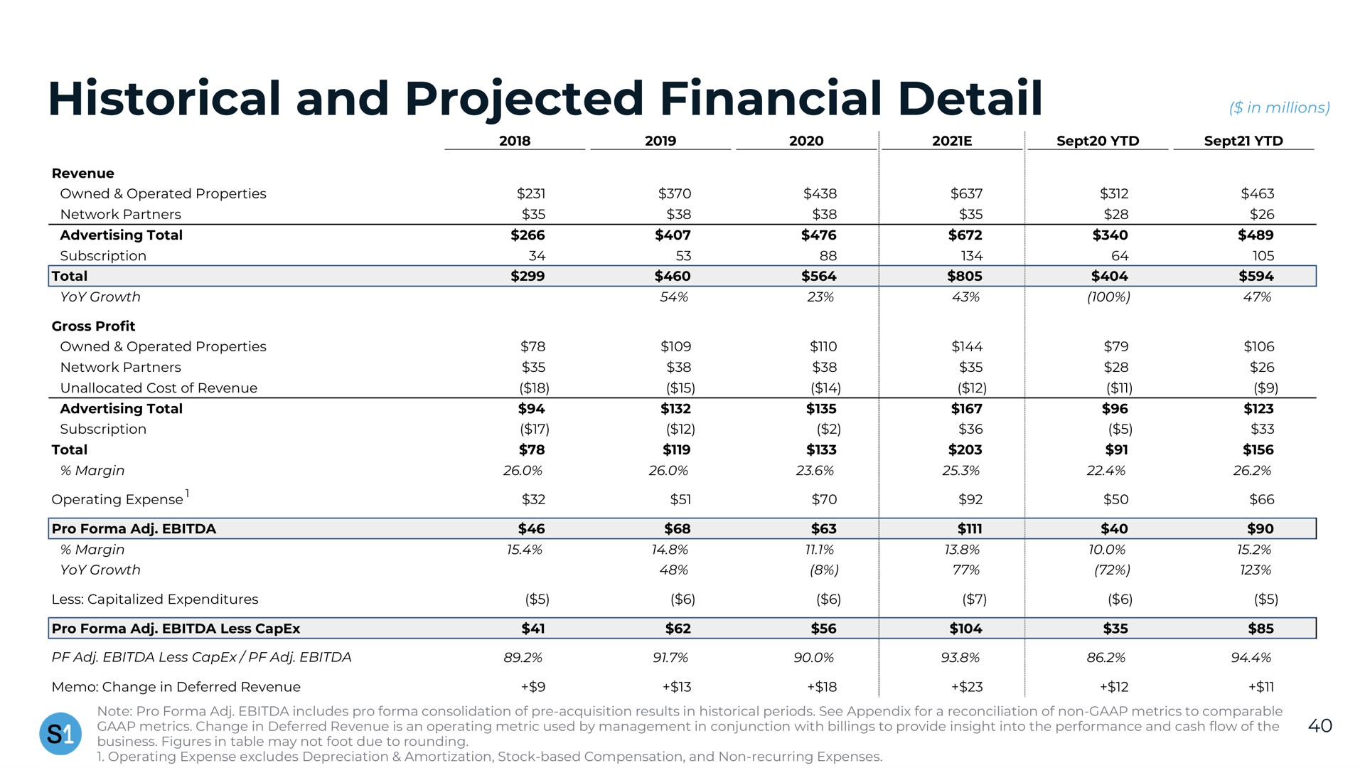 historical and projected financial detail | System1