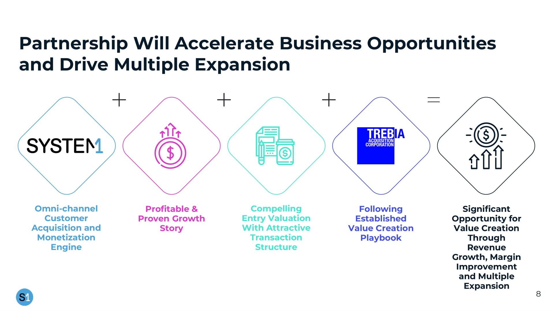 partnership will accelerate business opportunities and drive multiple expansion a | System1
