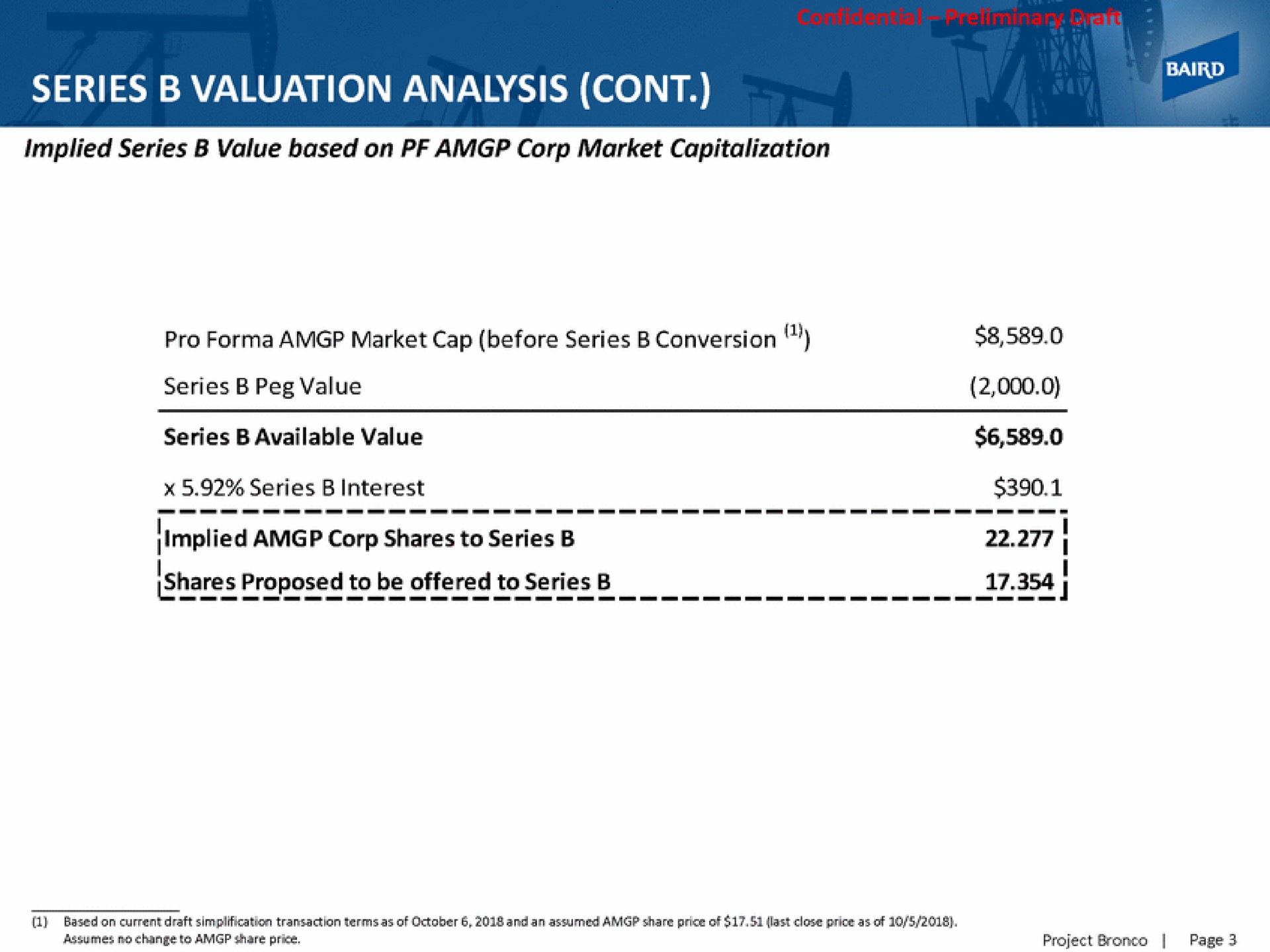 series valuation analysis pro market cap before series conversion series interest shares proposed to be offered | Baird