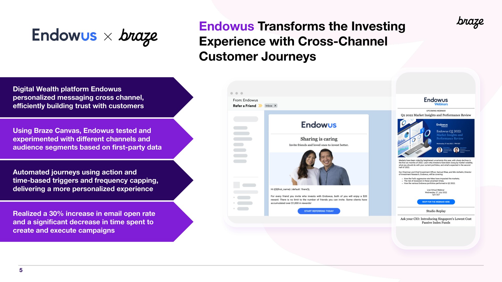 transforms the investing experience with cross channel customer journeys braze | Braze