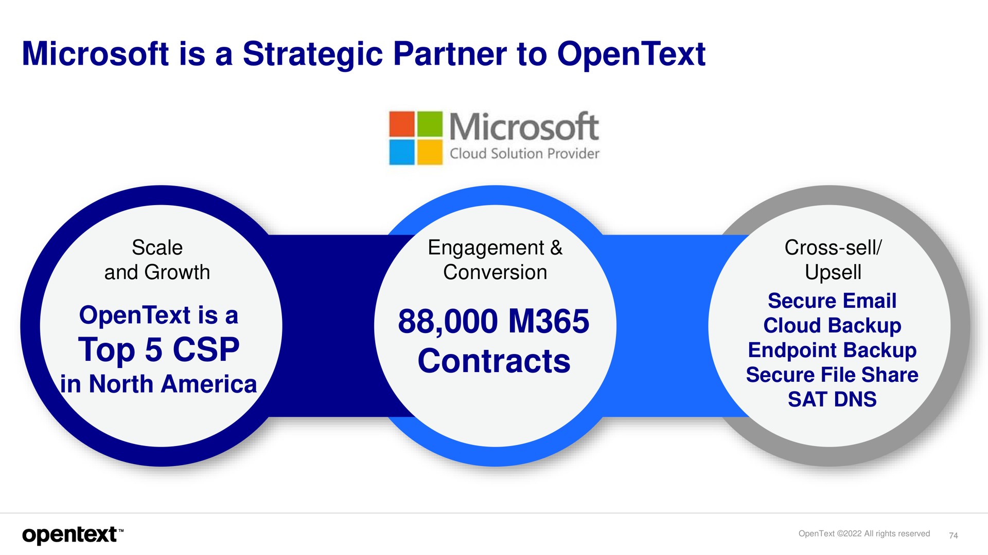 is a strategic partner to top contracts me cloud backup | OpenText