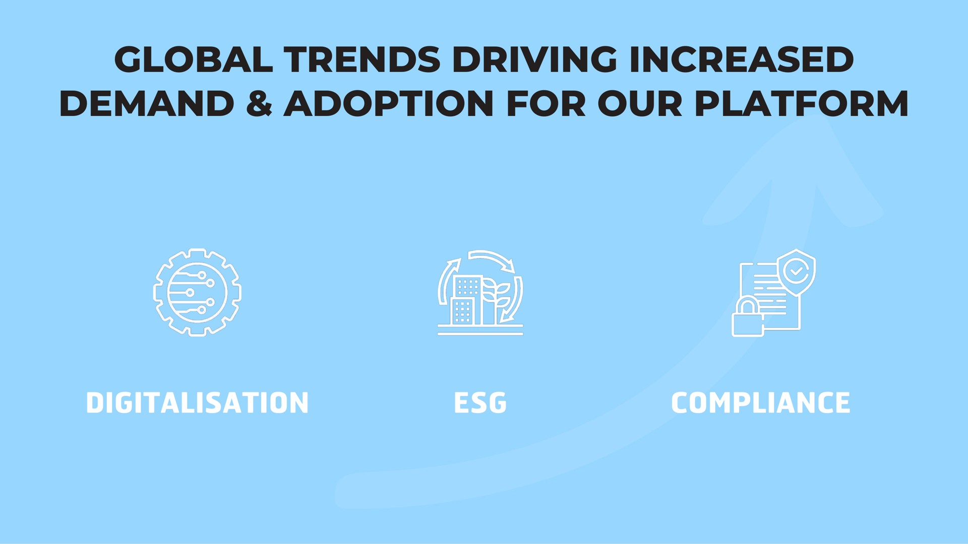 global trends driving increased demand adoption for our platform compliance | Karooooo