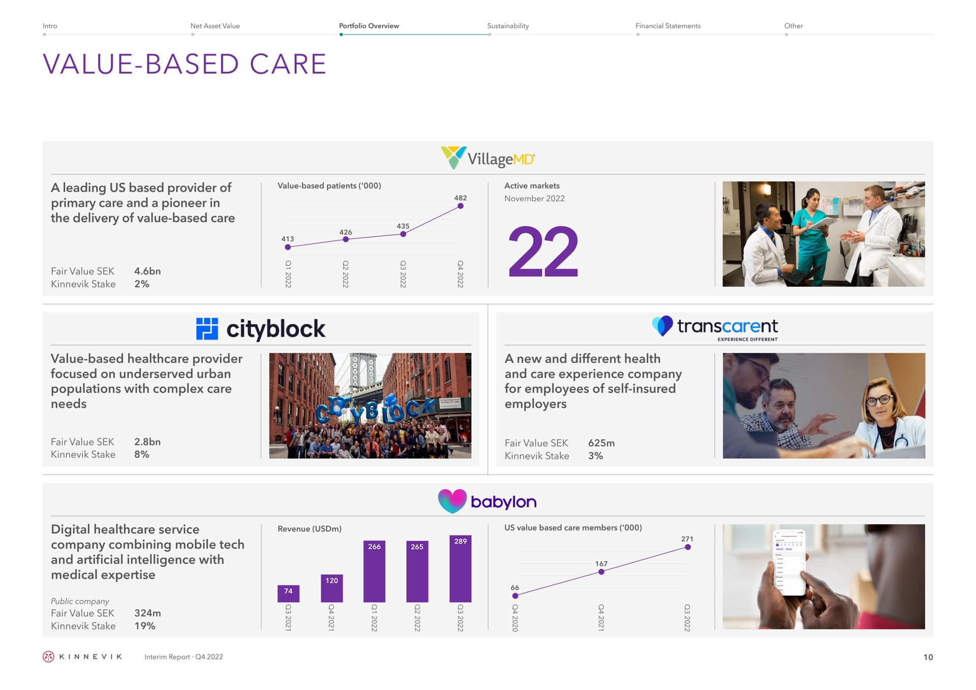 value based care a leading us based provider of primary care and a pioneer in the delivery of value based care value based provider focused on urban populations with complex care needs a new and different health and care experience company for employees of self insured employers digital service company combining mobile tech and artificial intelligence with medical village fair value stake stake revenue anew | Kinnevik