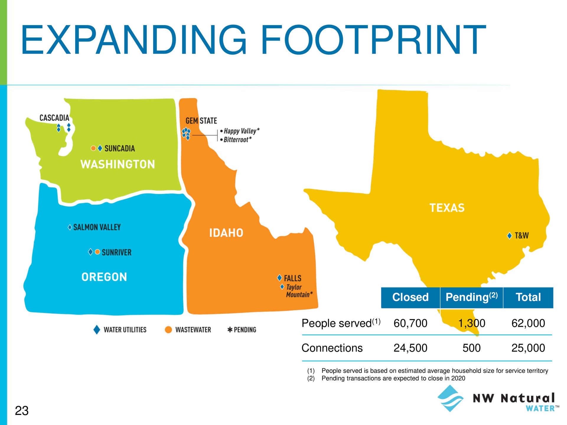 expanding footprint | NW Natural Holdings