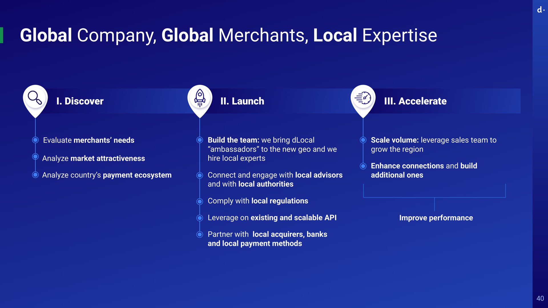 global company global merchants local i discover launch accelerate evaluate merchants needs analyze market attractiveness analyze country payment ecosystem build the team we bring ambassadors to the new geo and we hire local experts connect and engage with local advisors and with local authorities comply with local regulations scale volume leverage sales team to grow the region enhance connections and build additional ones leverage on existing and scalable improve performance partner with local acquirers banks and local payment methods tore tire ill | dLocal