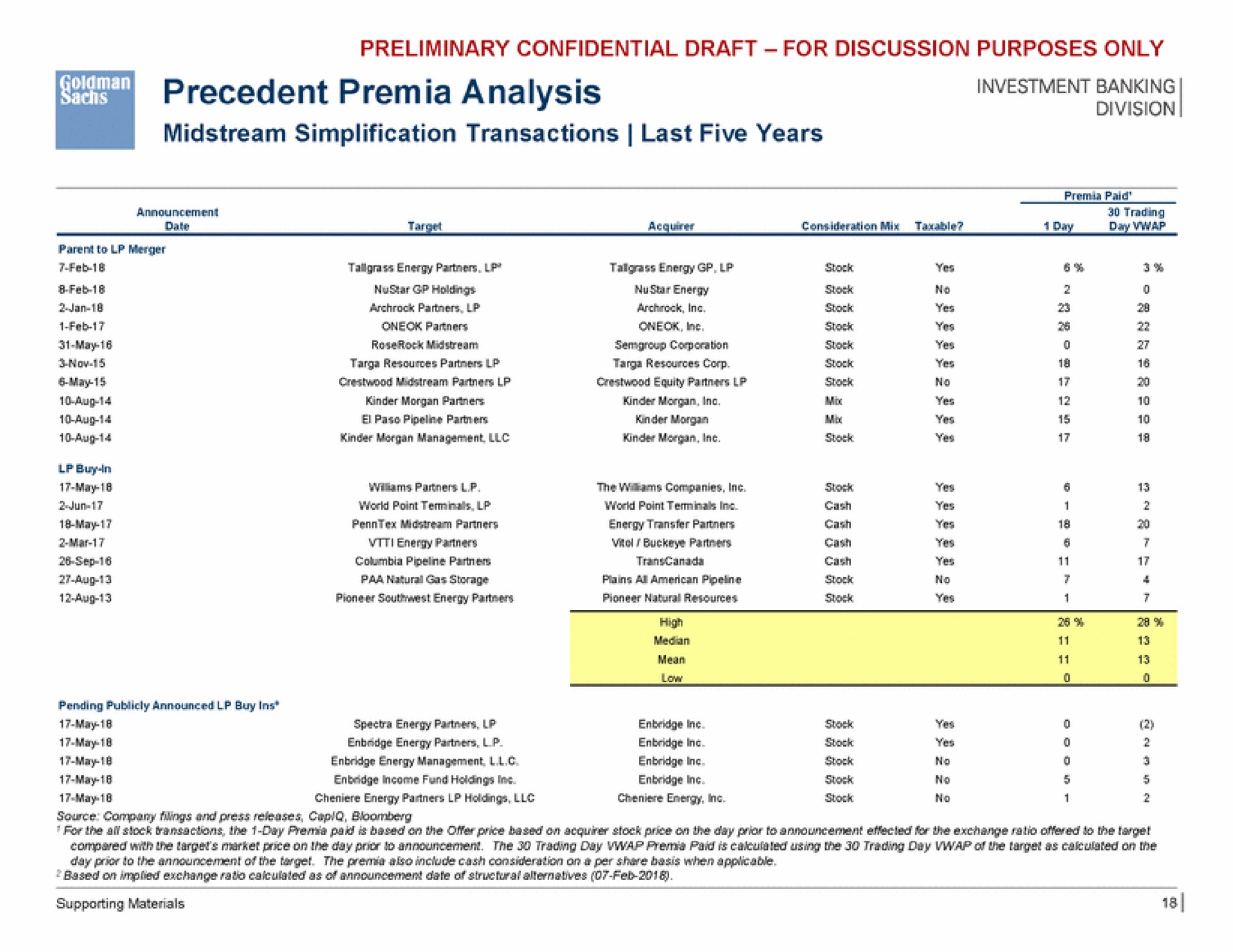 precedent analysis ret | Goldman Sachs