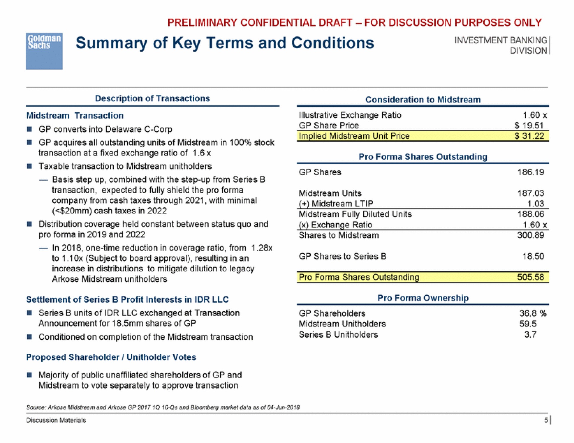 summary of key terms and conditions | Goldman Sachs