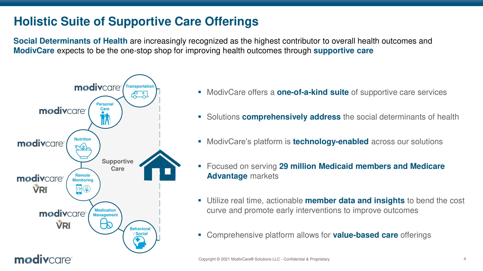 holistic suite of supportive care offerings | ModivCare