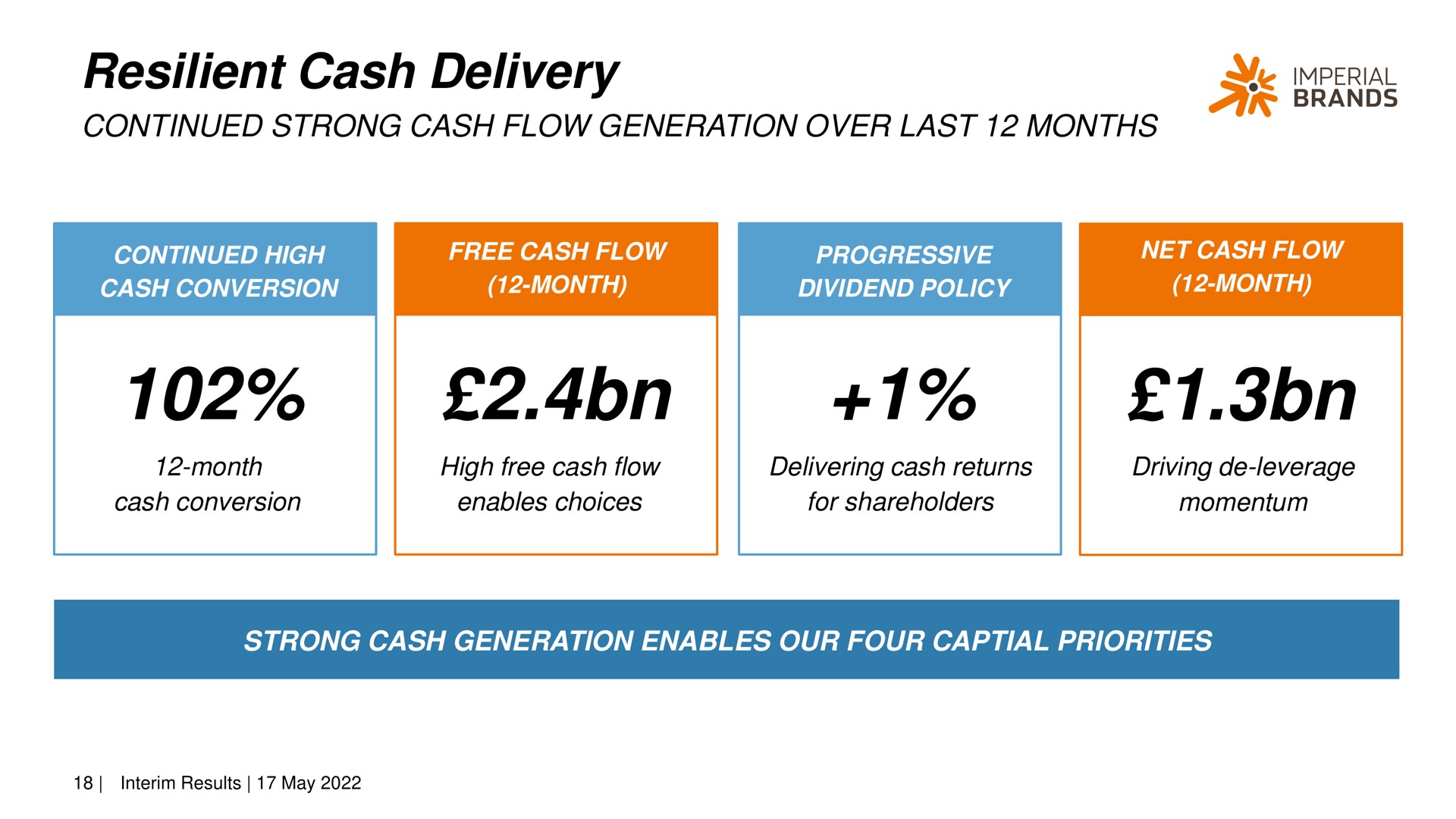 resilient cash delivery | Imperial Brands