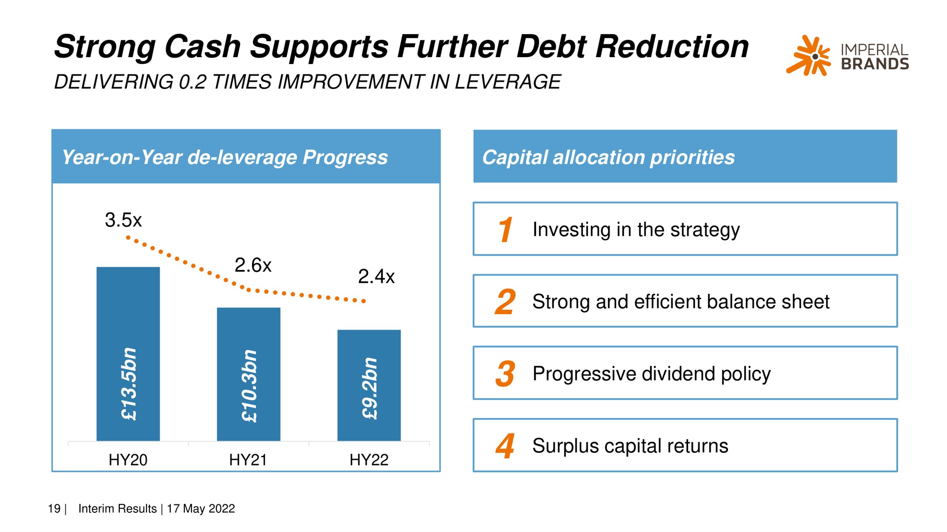 strong cash supports further debt reduction imperial brands and efficient balance sheet progressive dividend policy | Imperial Brands