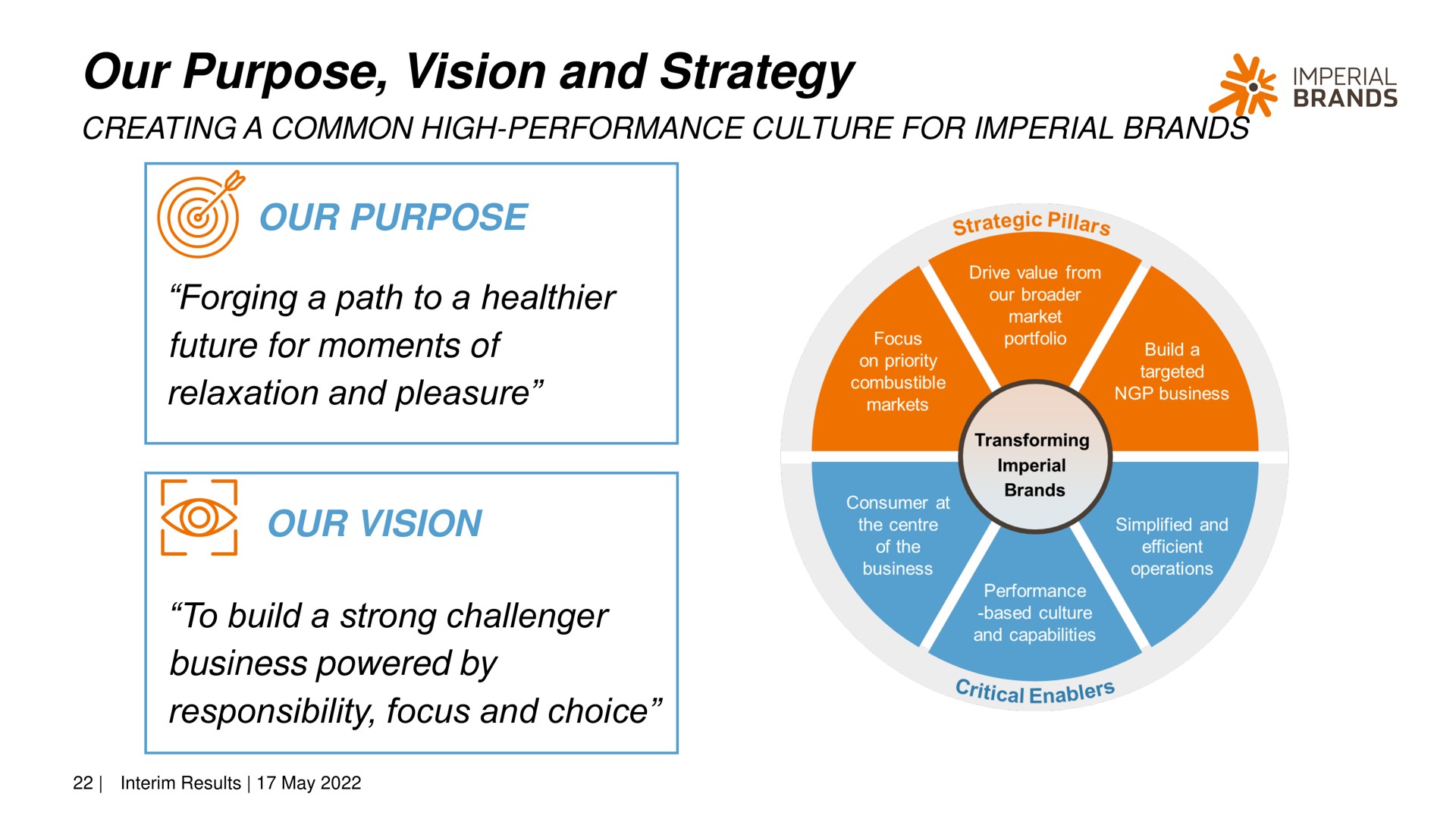 our purpose vision and strategy our purpose forging a path to a future for moments of relaxation and pleasure our vision to build a strong challenger business powered by responsibility focus and choice me imperial | Imperial Brands