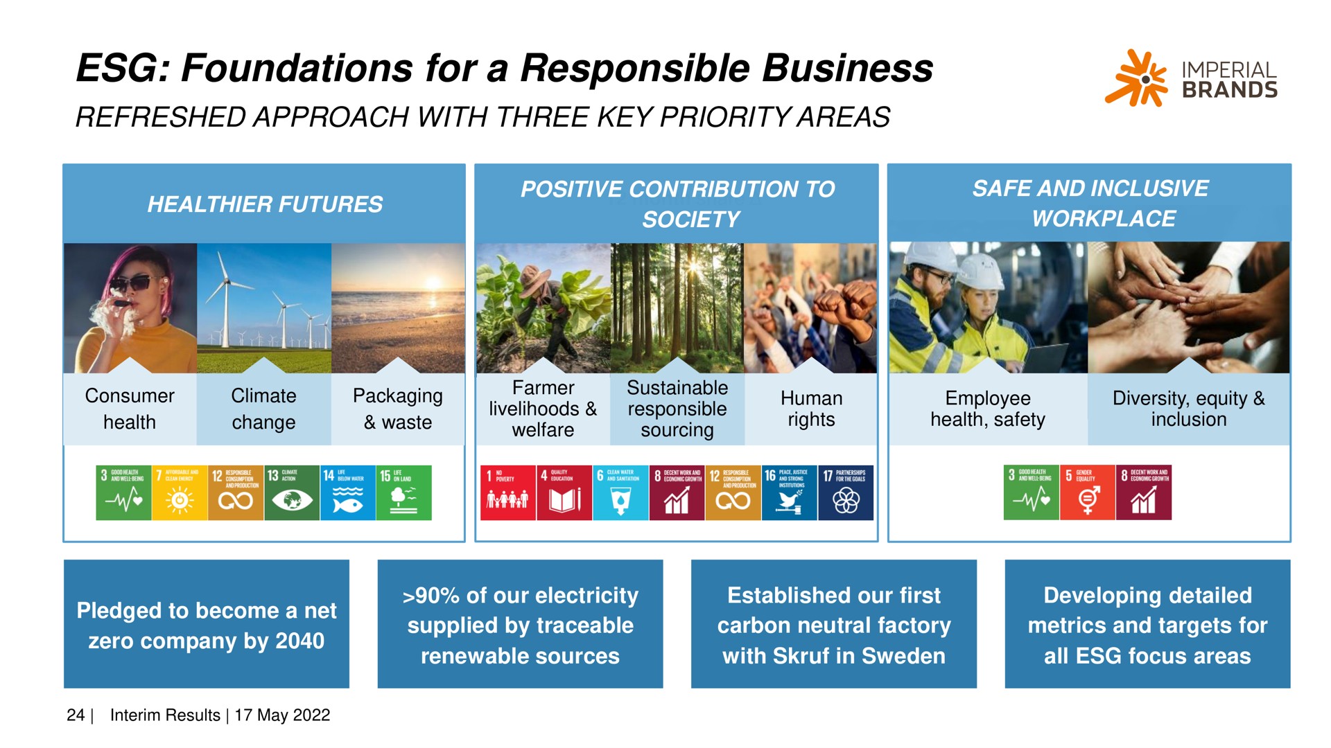 foundations for a responsible business refreshed approach with three key priority areas imperial he hie | Imperial Brands