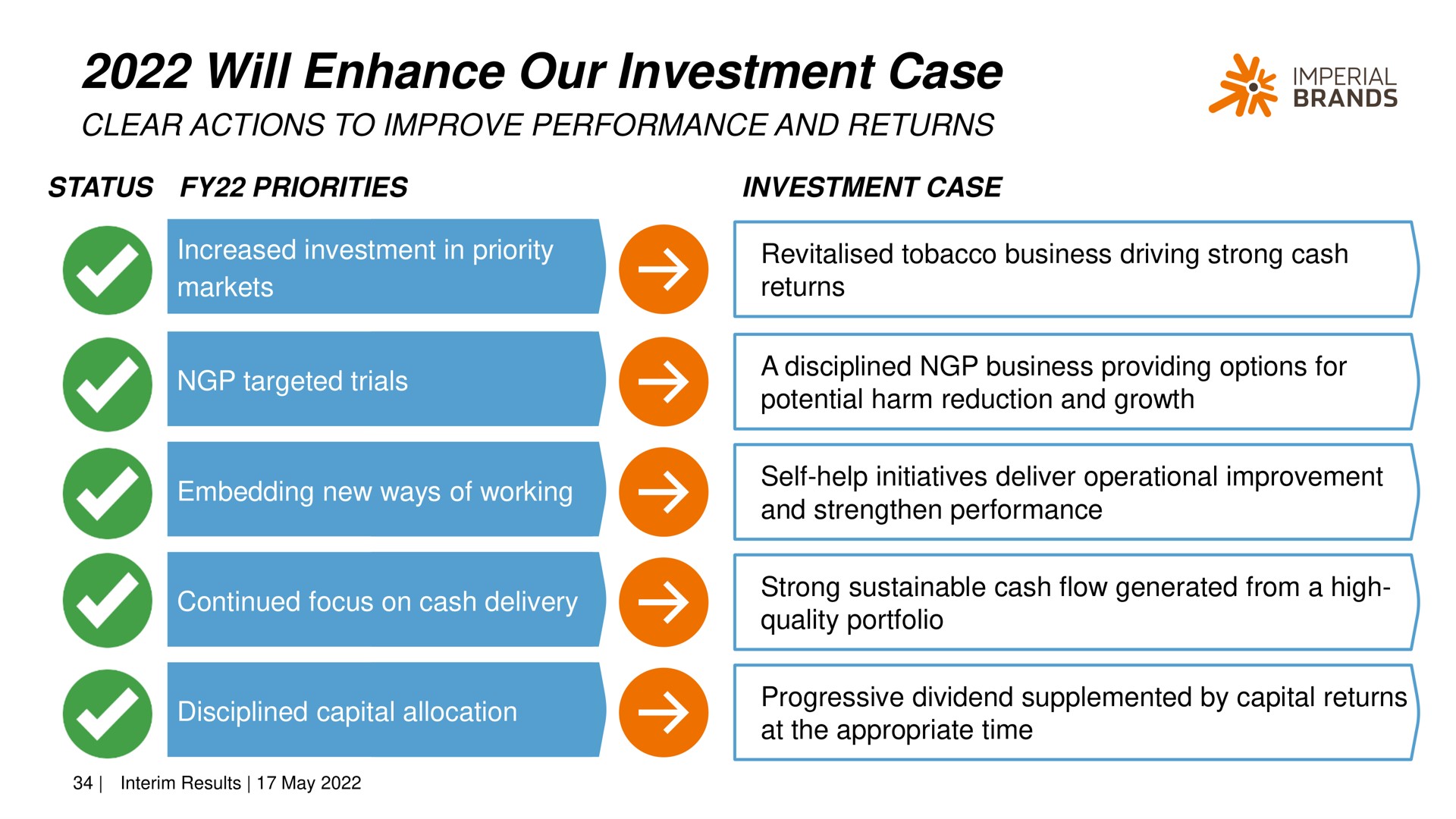 will enhance our investment case a imperial | Imperial Brands