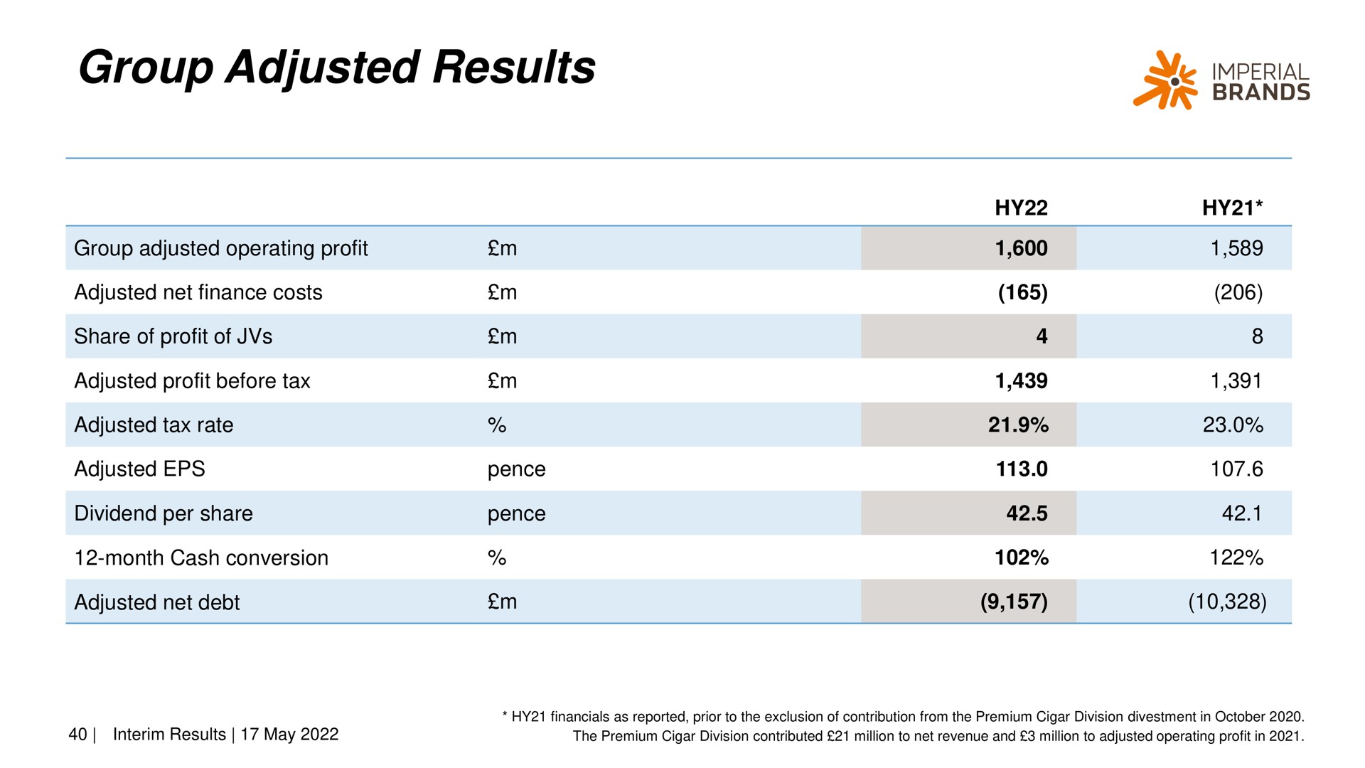 group adjusted results | Imperial Brands