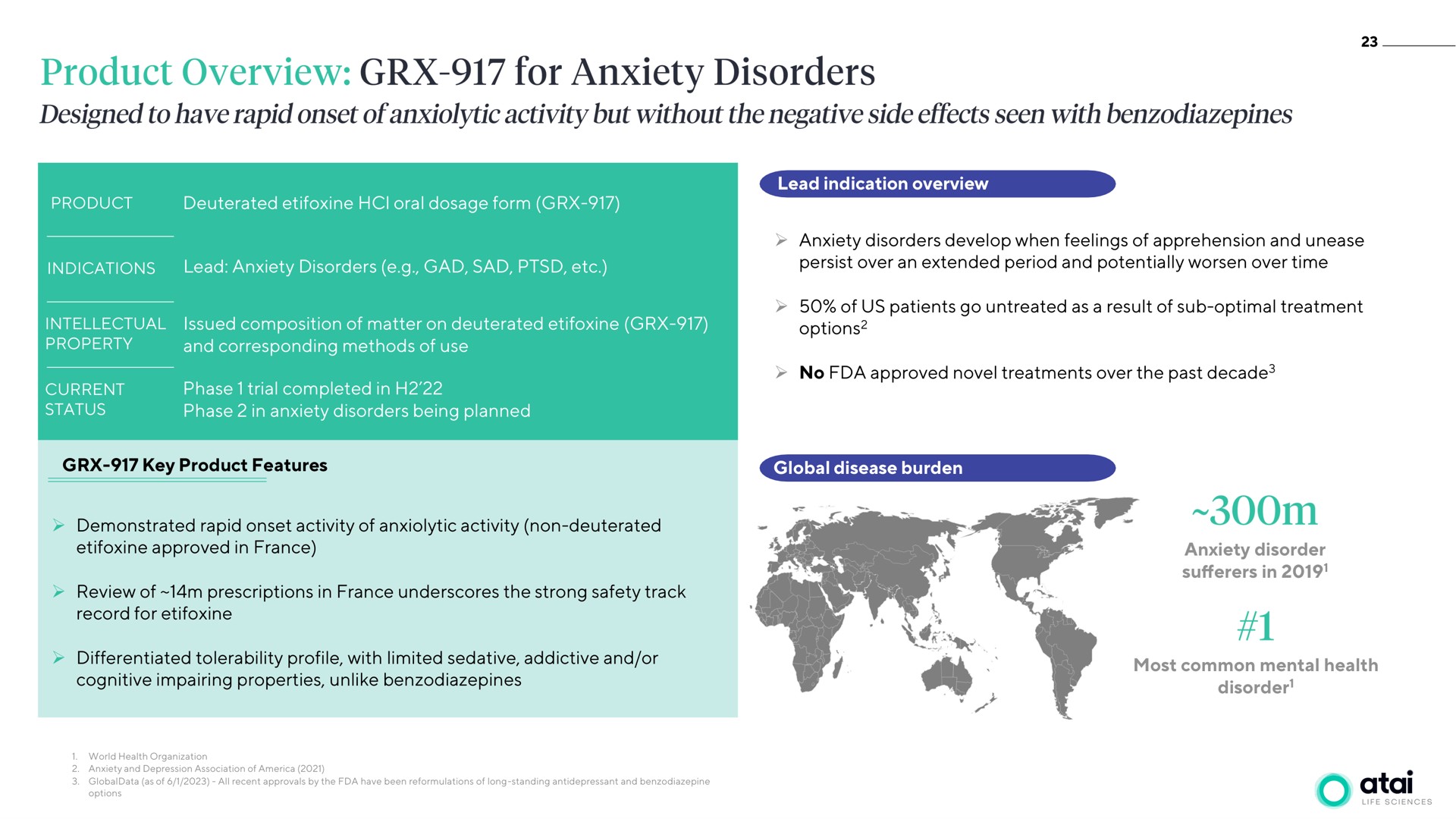 product overview for anxiety disorders | ATAI
