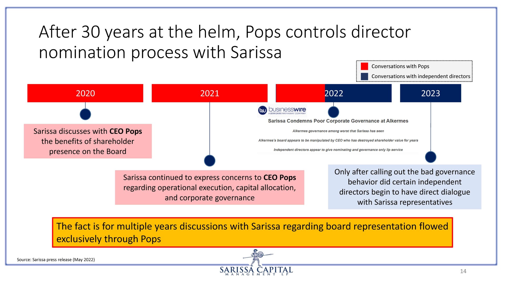 after years at the helm pops controls director | Sarissa Capital